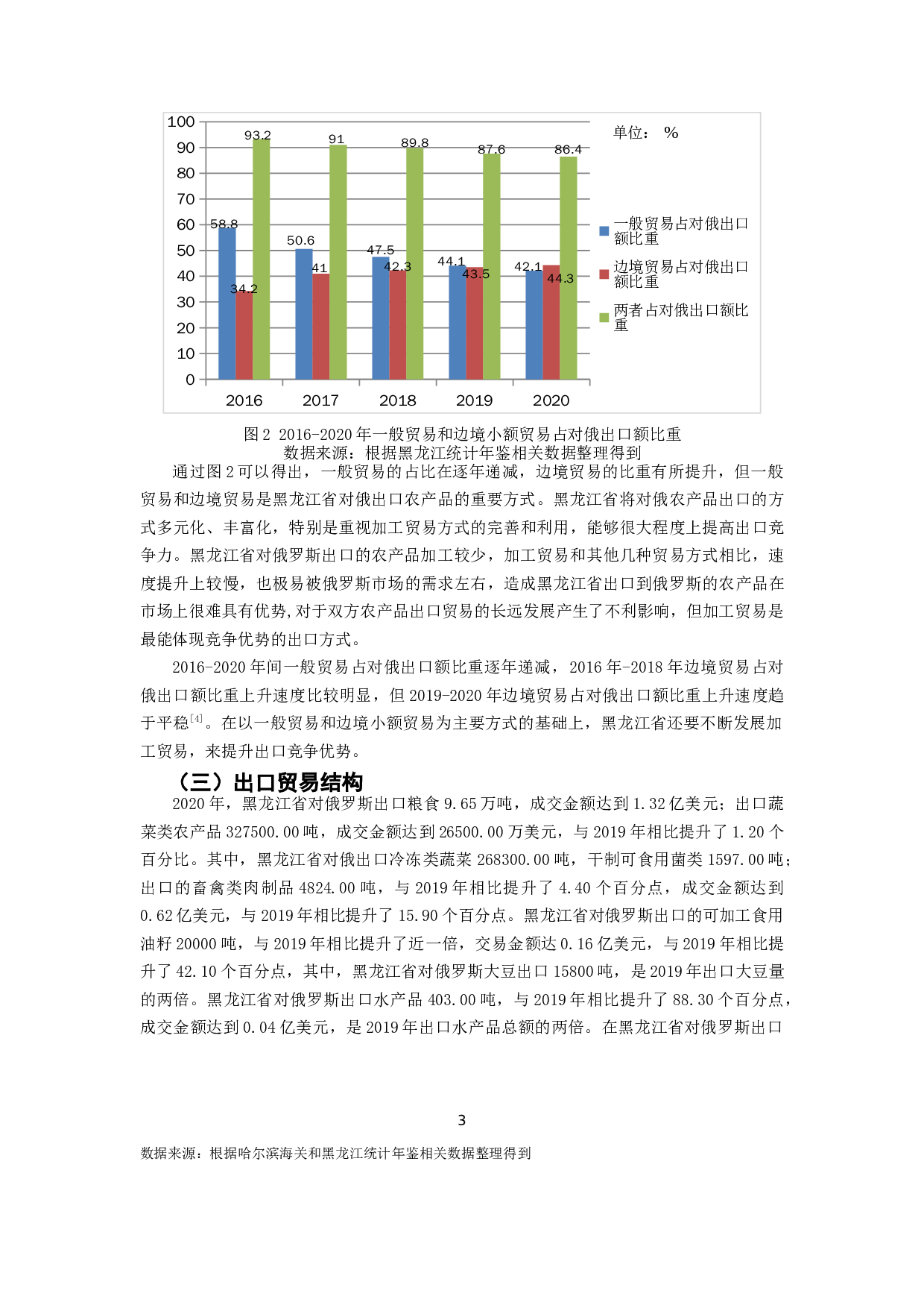 黑龙江省对俄农产品出口贸易优劣势分析-9407字.docx 第4页