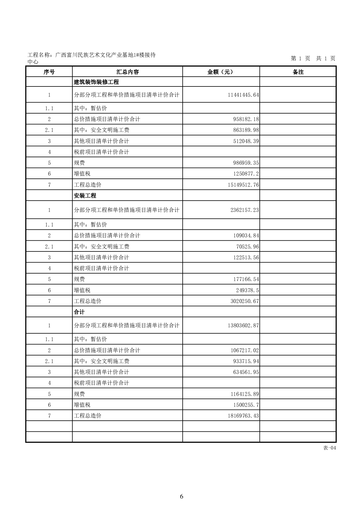 广西富川民族艺术文化产业基地项目1#楼接待中心数字造价管理4-175198字.pdf 第10页