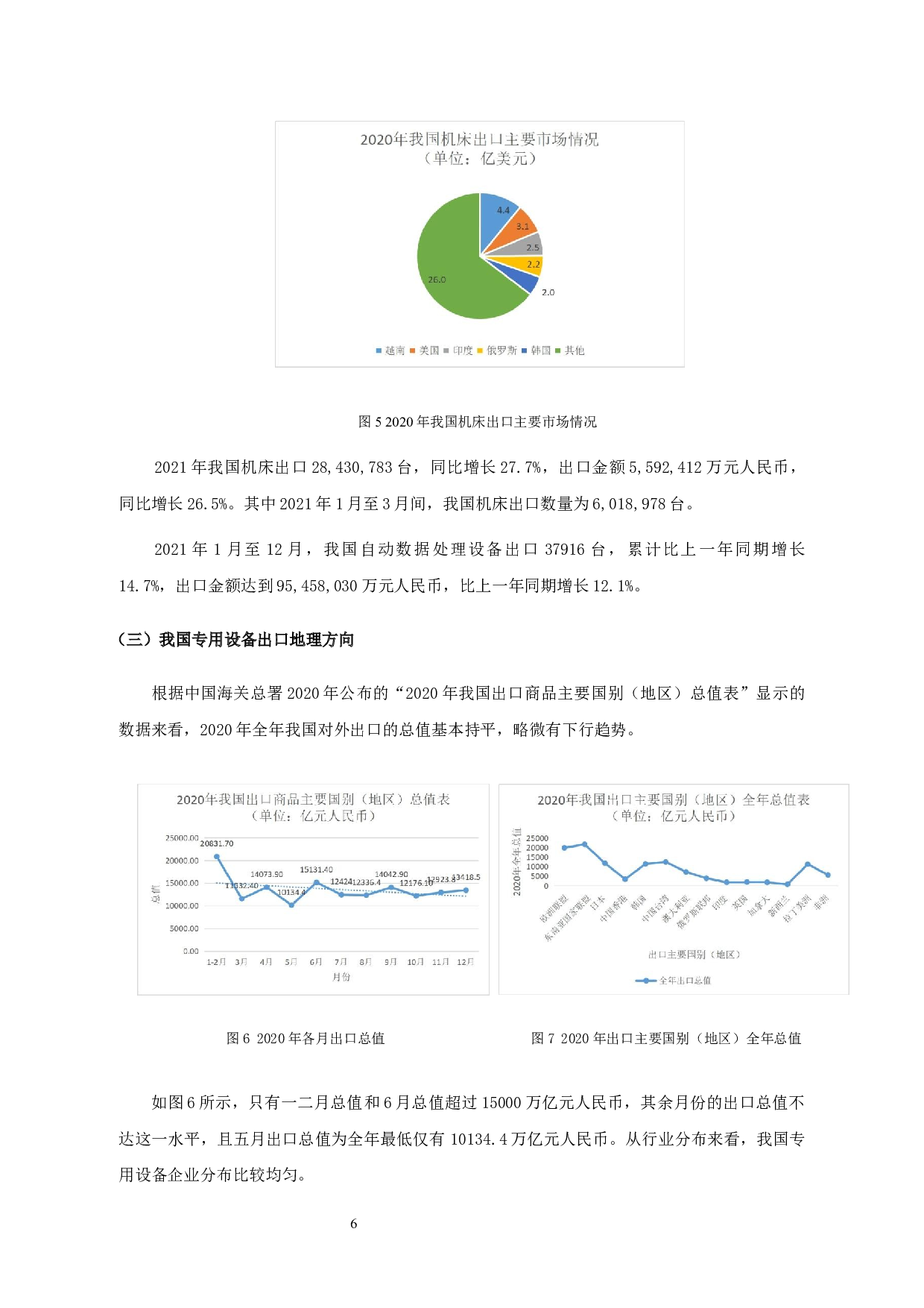 疫情对我国专用设备出口的影响-8298字.docx 第9页