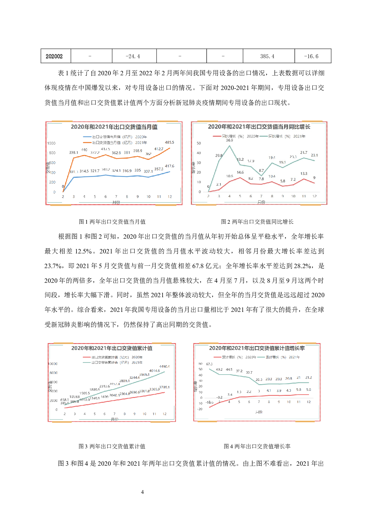 疫情对我国专用设备出口的影响-8298字.docx 第7页