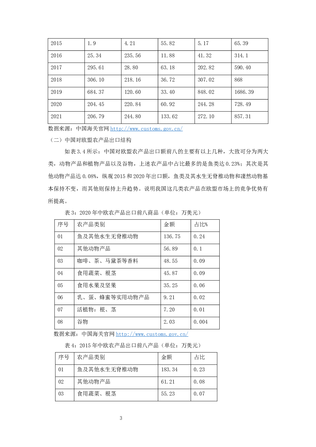 中国对欧盟农产品出口贸易问题及影响因素分析-13480字.docx 第5页