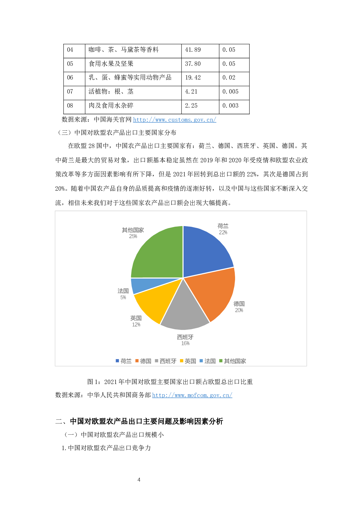 中国对欧盟农产品出口贸易问题及影响因素分析-13480字.docx 第6页