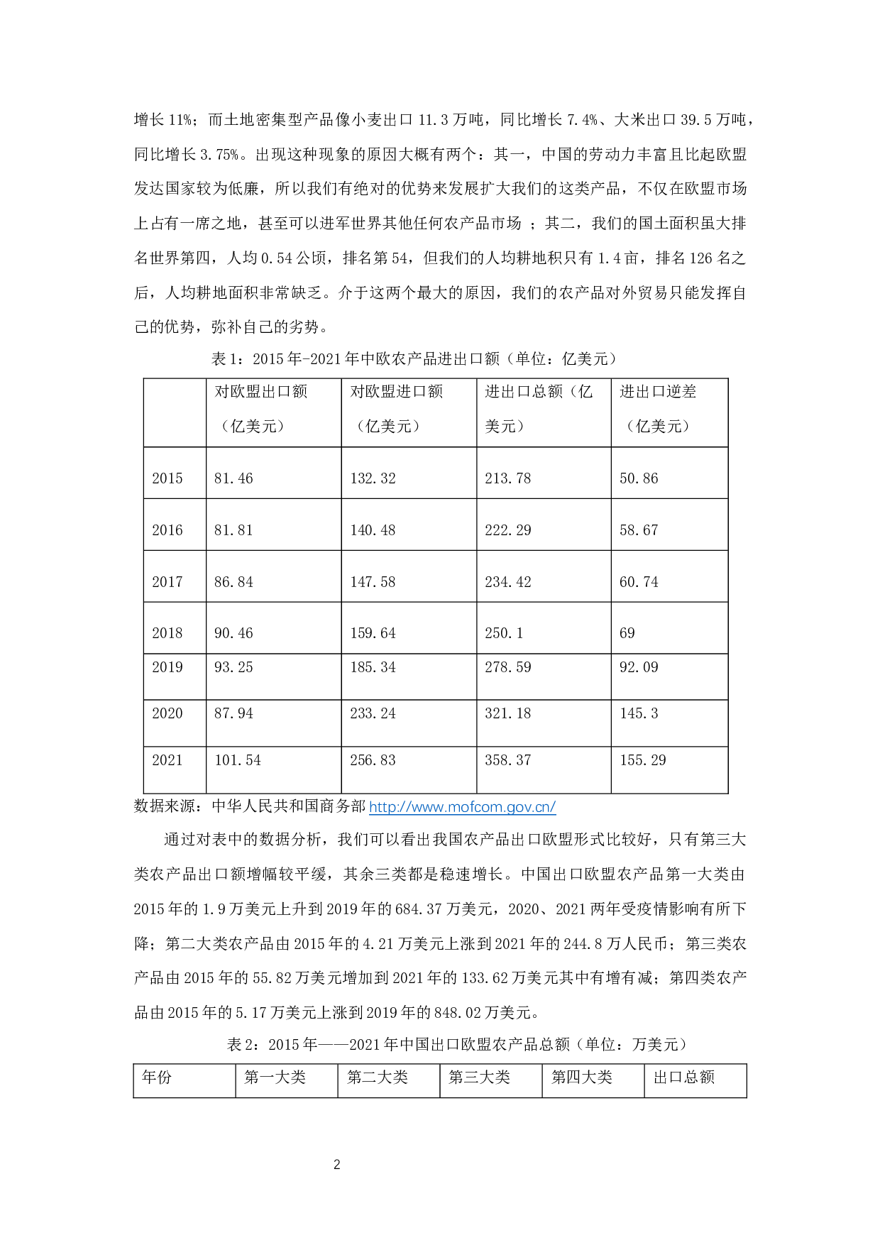 中国对欧盟农产品出口贸易问题及影响因素分析-13480字.docx 第4页