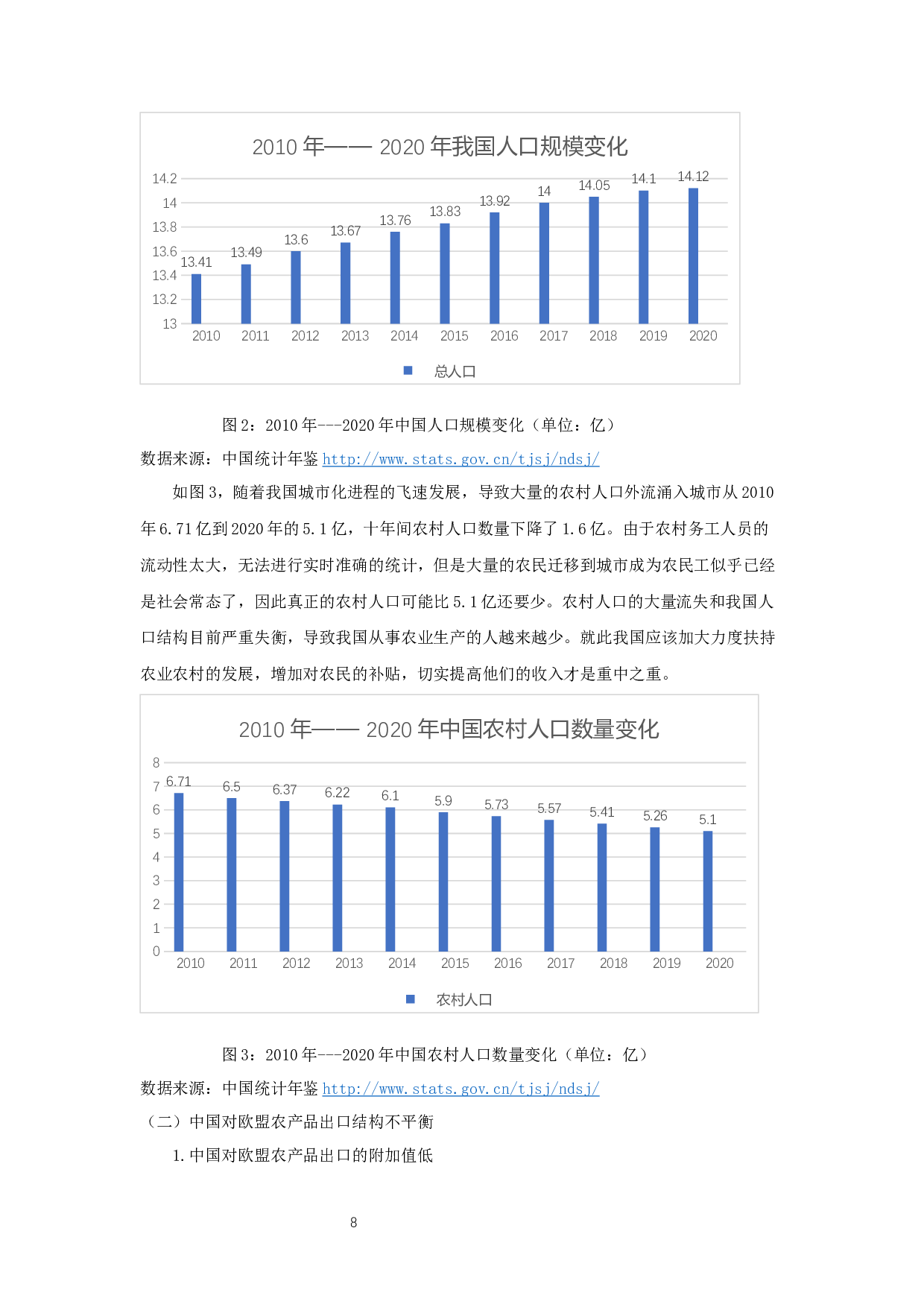 中国对欧盟农产品出口贸易问题及影响因素分析-13480字.docx 第10页
