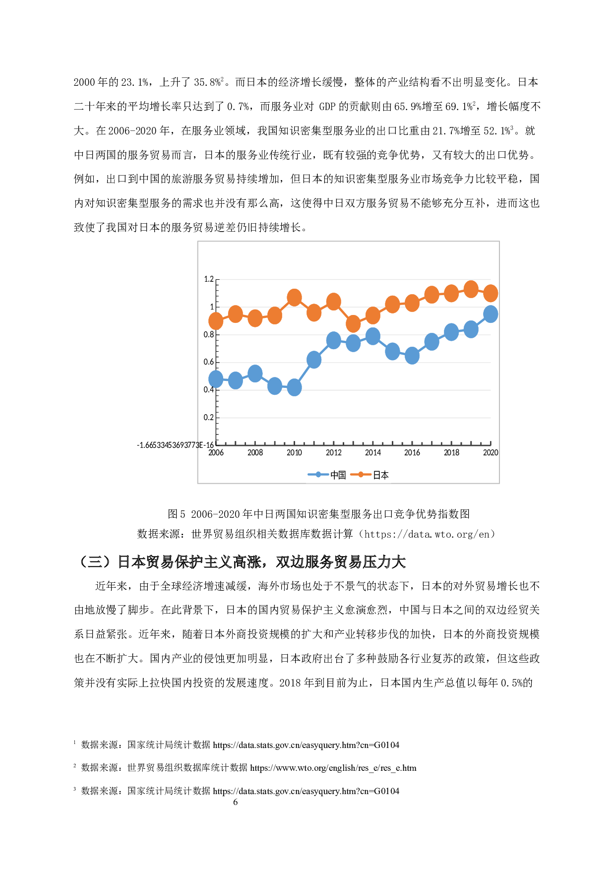 RCEP背景下中日服务贸易的现状、问题及对策研究-11730字.docx 第9页