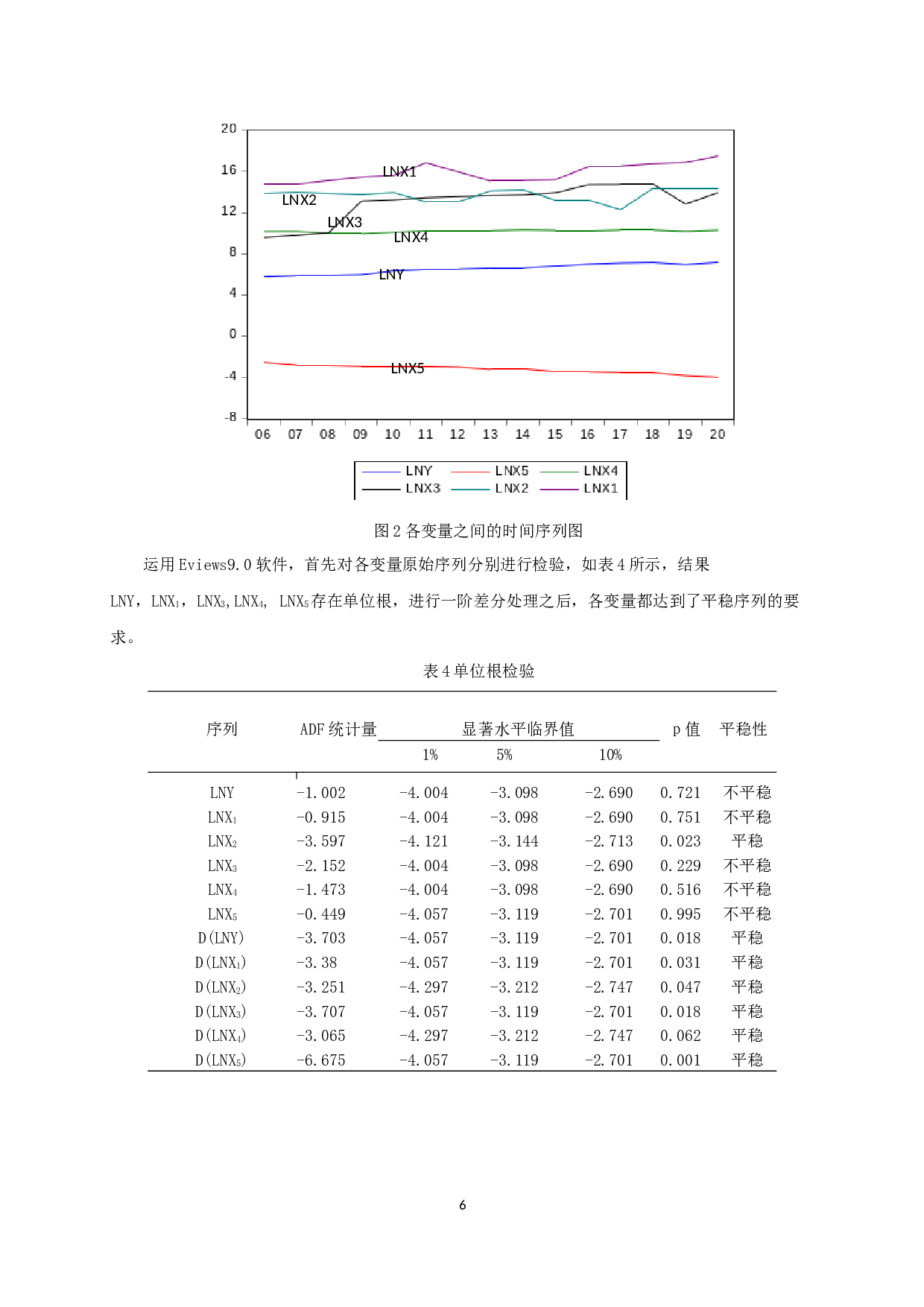 中国对韩国蔬菜出口贸易影响因素分析-8263字.docx 第7页