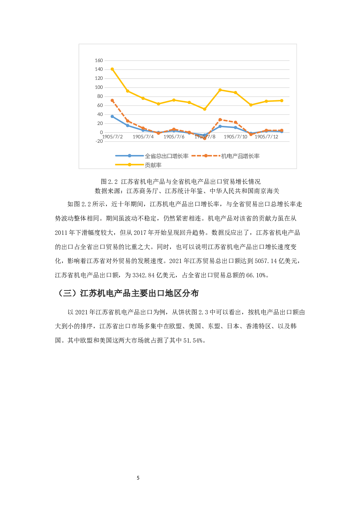 江苏省机电产品出口贸易影响因素实证分析-11336字.docx 第7页