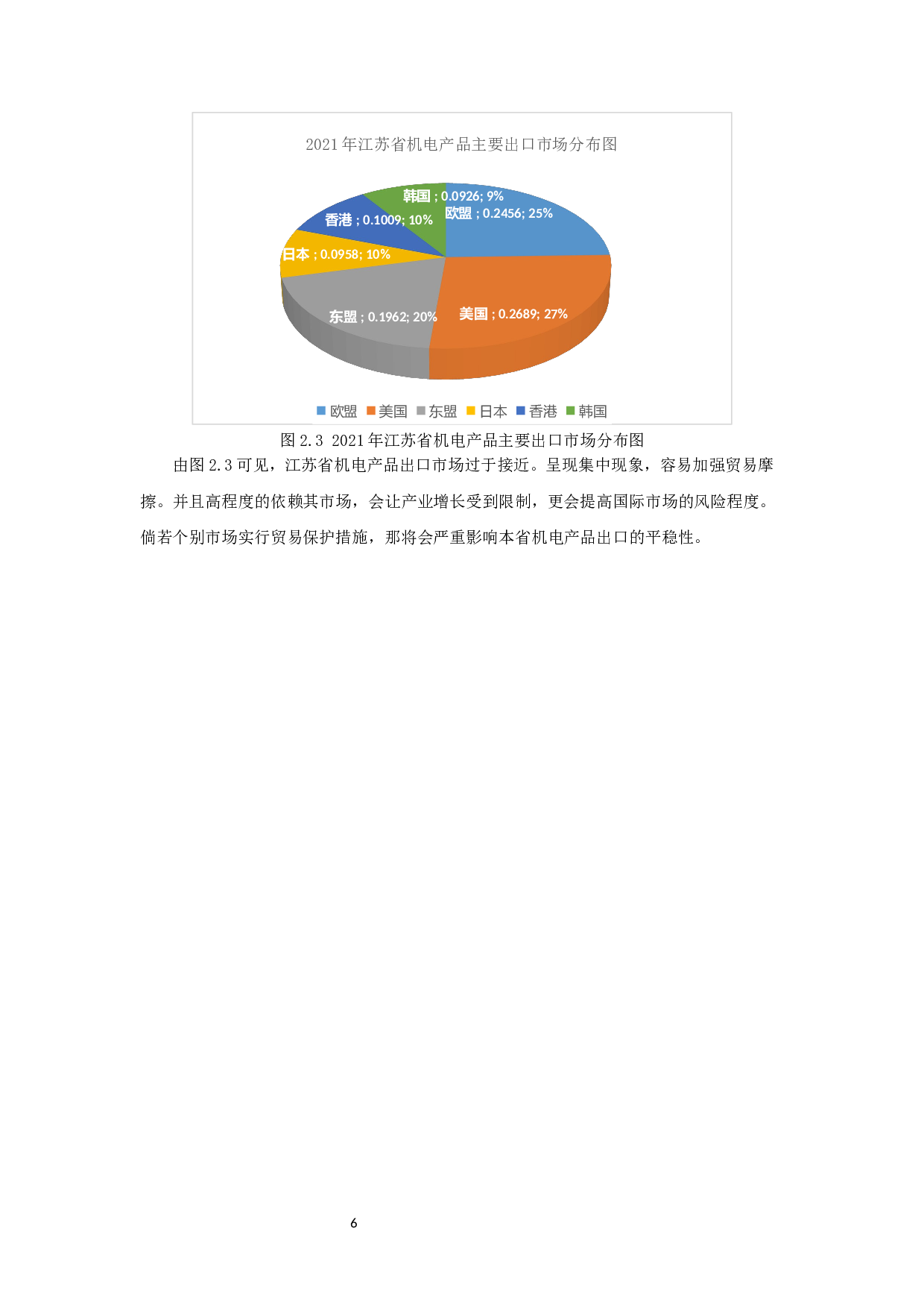 江苏省机电产品出口贸易影响因素实证分析-11336字.docx 第8页