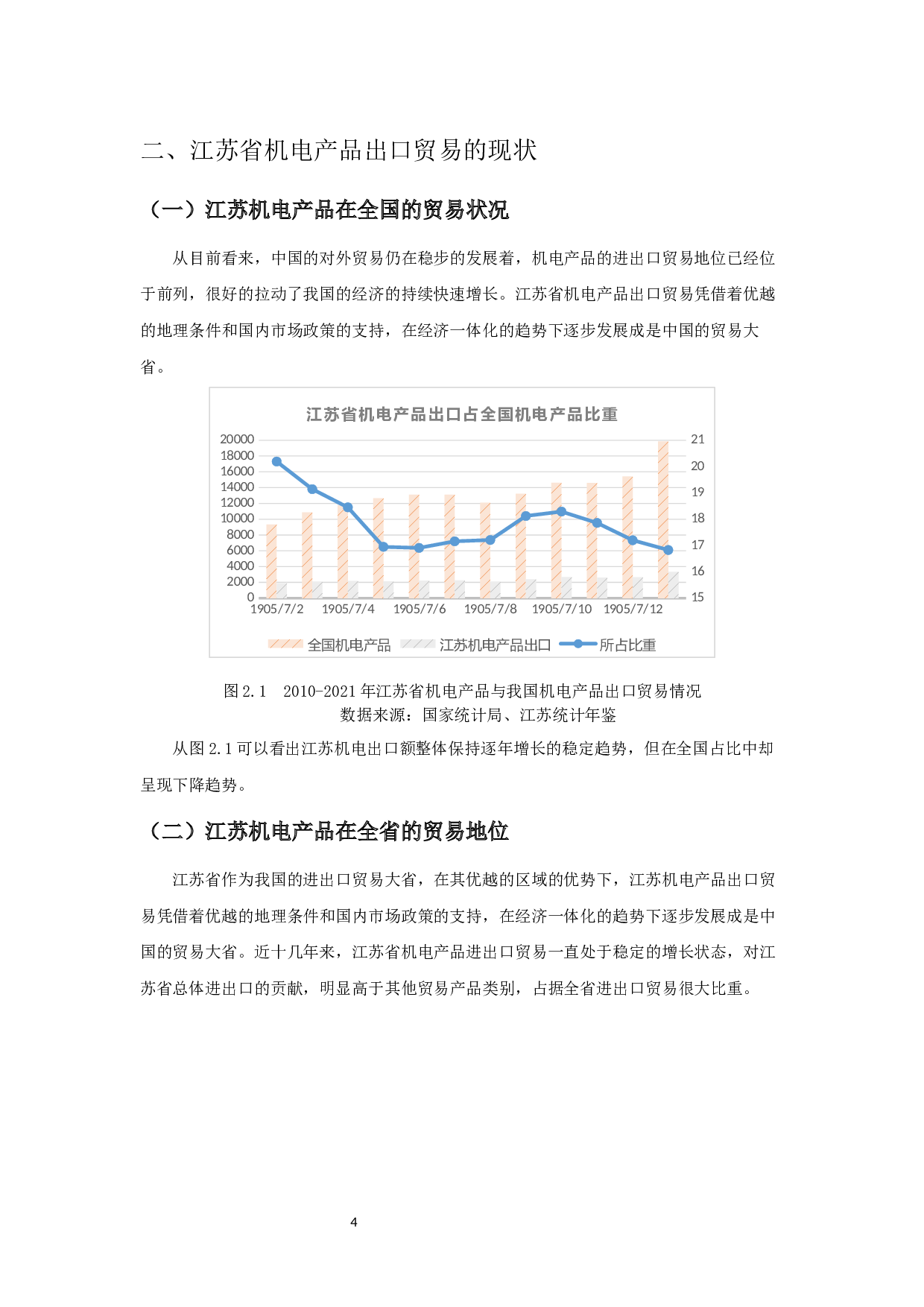 江苏省机电产品出口贸易影响因素实证分析-11336字.docx 第6页