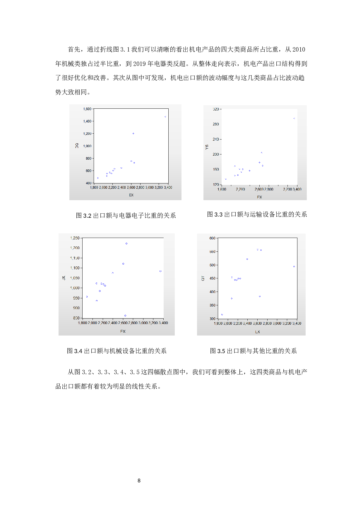 江苏省机电产品出口贸易影响因素实证分析-11336字.docx 第10页