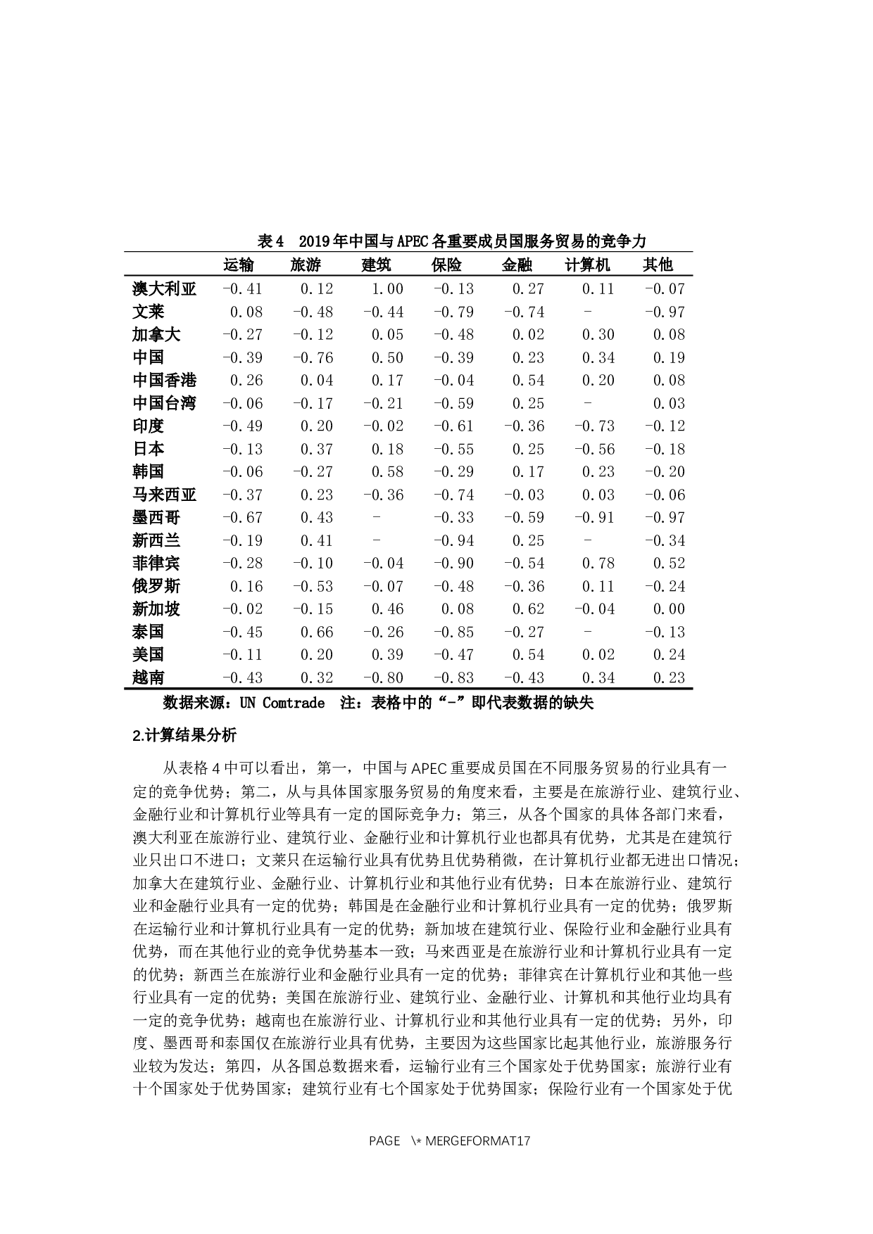 中国与APEC重要成员国服务贸易竞争性与互补性研究-13223字.docx 第9页