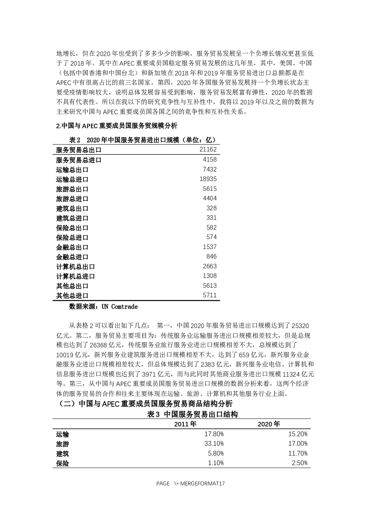 中国与APEC重要成员国服务贸易竞争性与互补性研究-13223字.docx 第7页