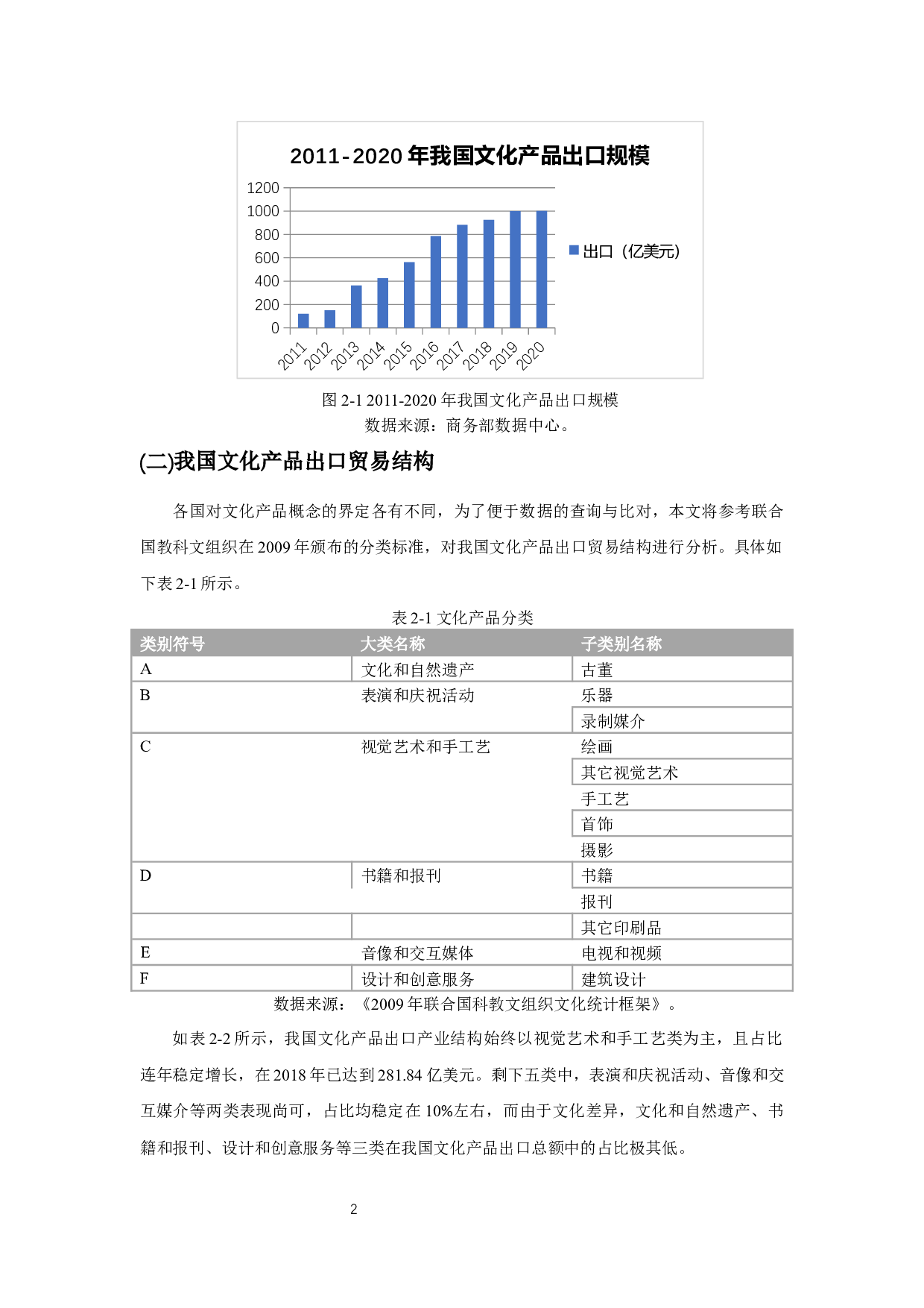 我国文化产品出口贸易的现状、问题和对策研究-9517字.docx 第4页