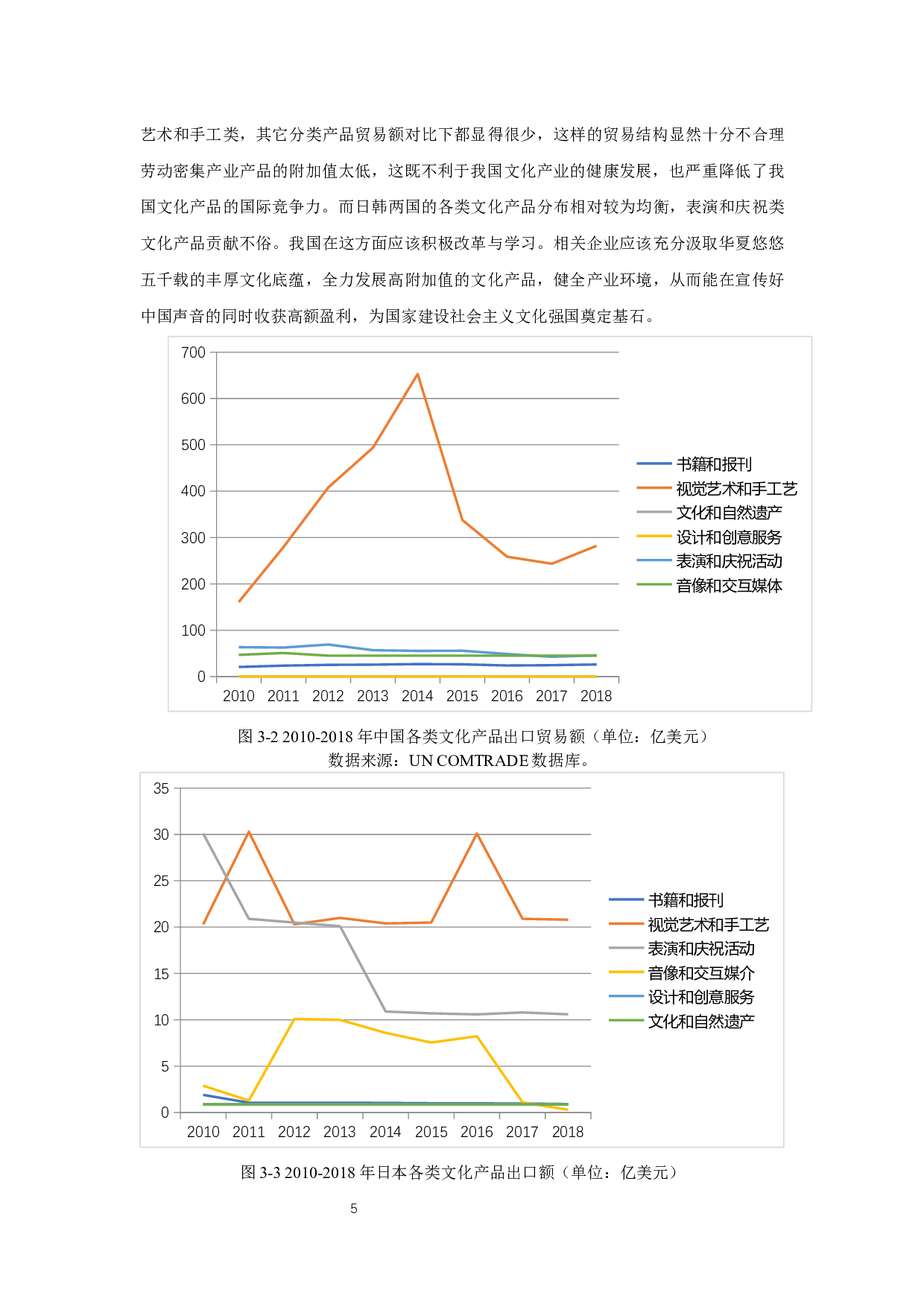 我国文化产品出口贸易的现状、问题和对策研究-9517字.docx 第7页