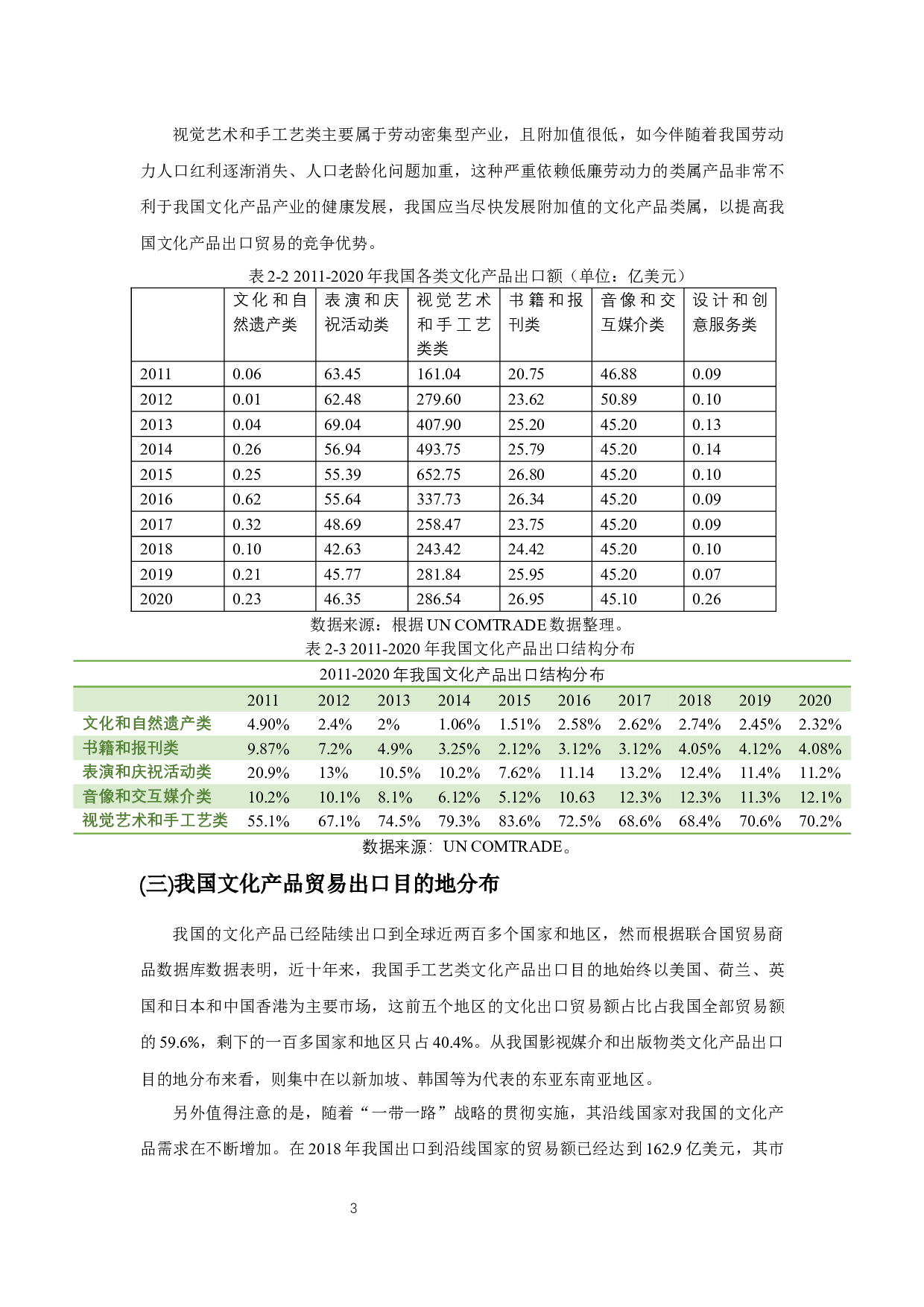 我国文化产品出口贸易的现状、问题和对策研究-9517字.docx 第5页