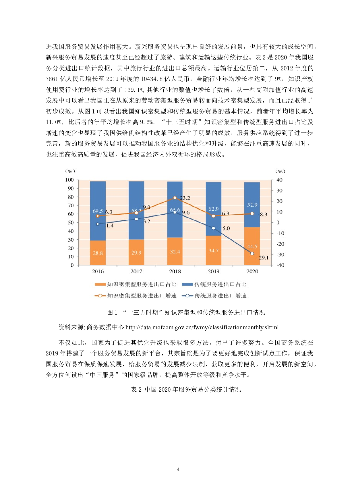 中国服务贸易国际竞争力分析-13352字.doc 第5页
