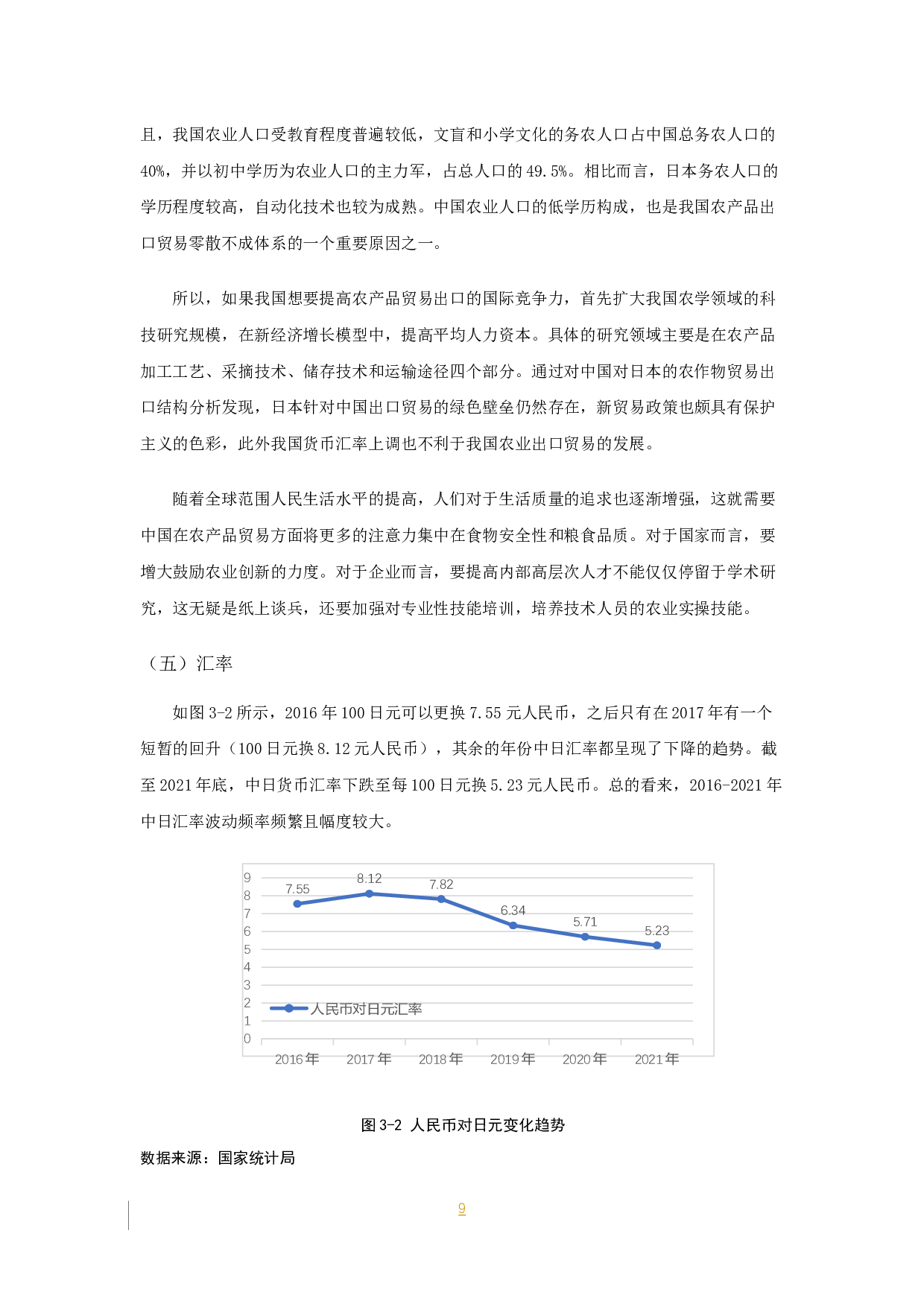 中国对日本农产品出口贸易分析-8456字.docx 第10页