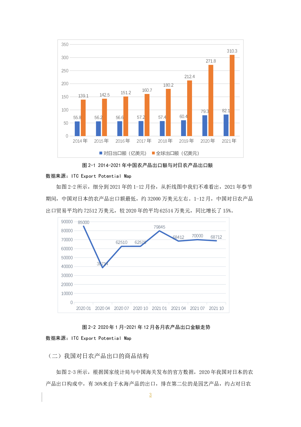 中国对日本农产品出口贸易分析-8456字.docx 第4页