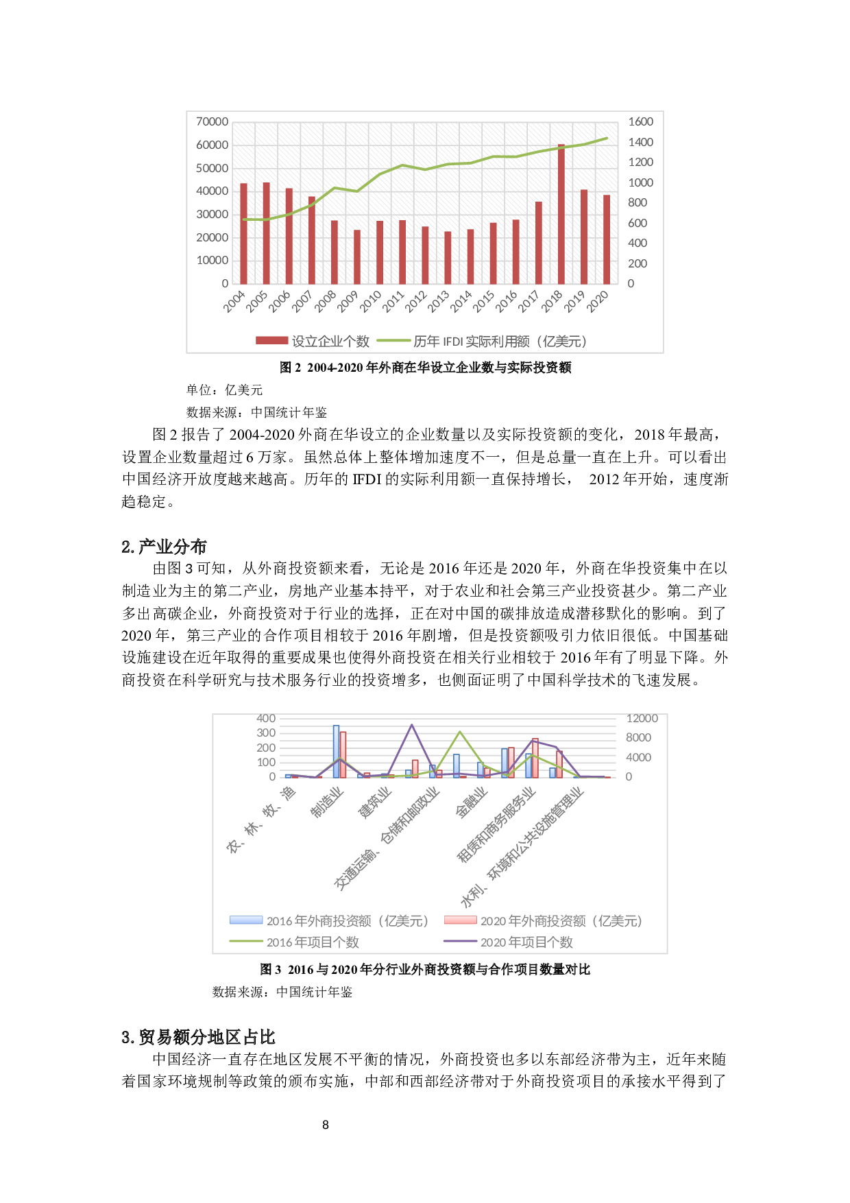 中国外商直接投资的内外双循环效应对碳排放效率的影响-20776字.docx 第9页