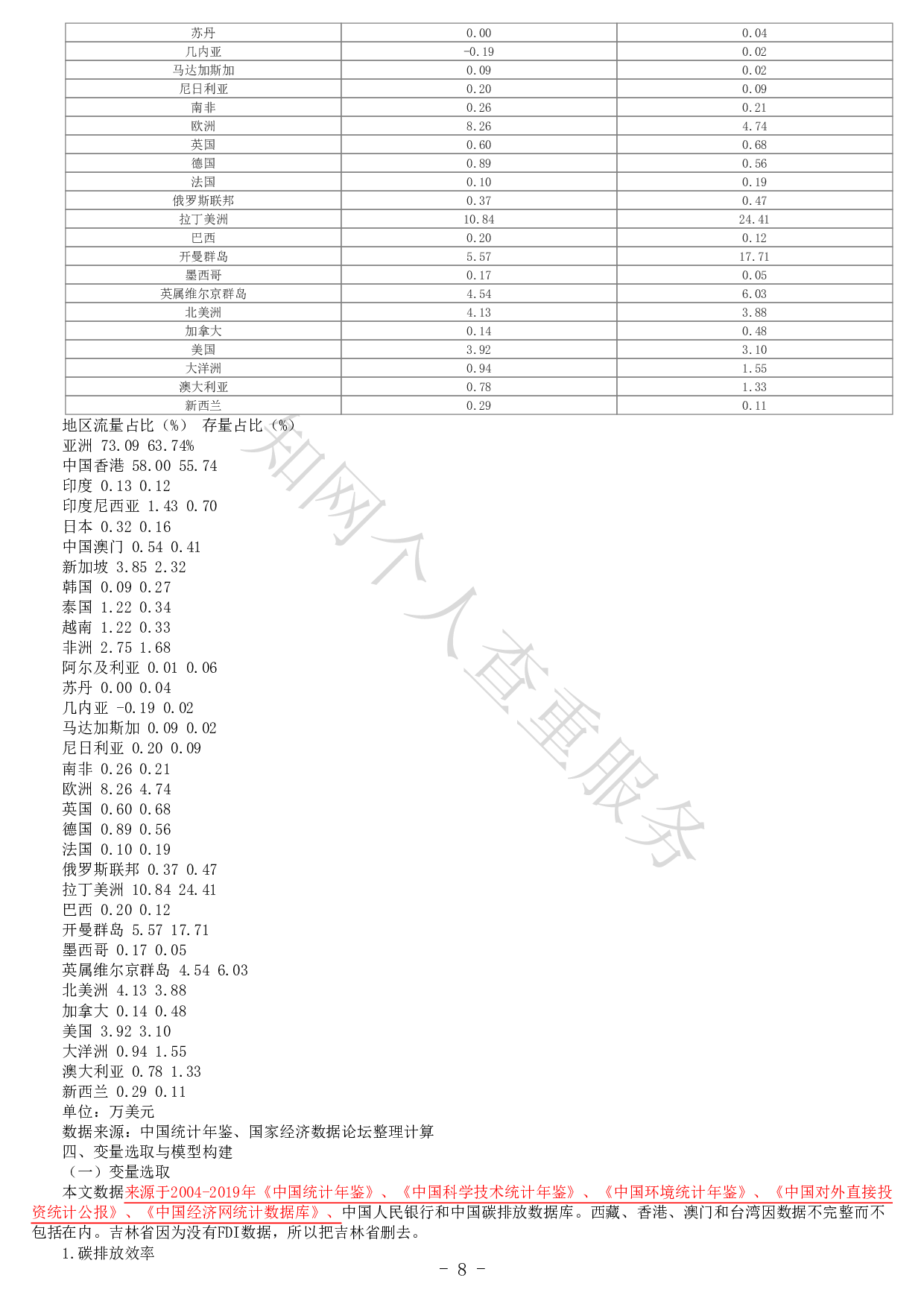 中国外商直接投资的内外双循环效应 对碳排放效率的影响-20792字.pdf 第6页