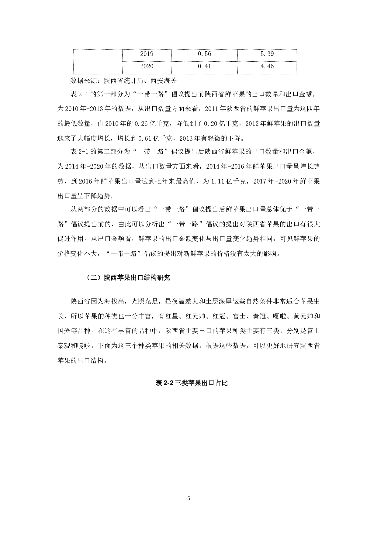 &ldquo;一带一路&rdquo;倡议对陕西省苹果出口的影响-11773字.doc 第6页