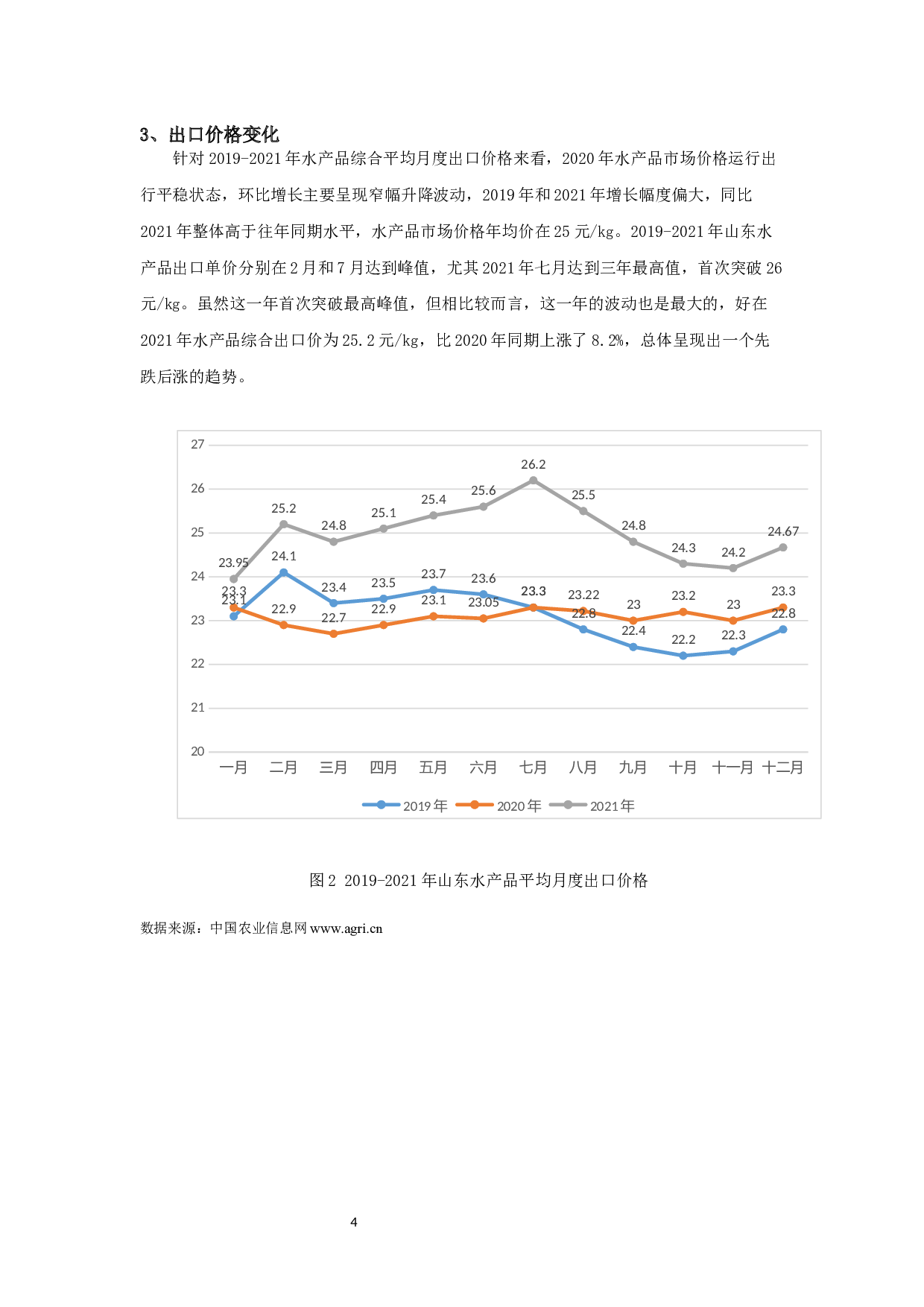 山东省水产品出口贸易现状、问题及对策研究-8938字.docx 第5页