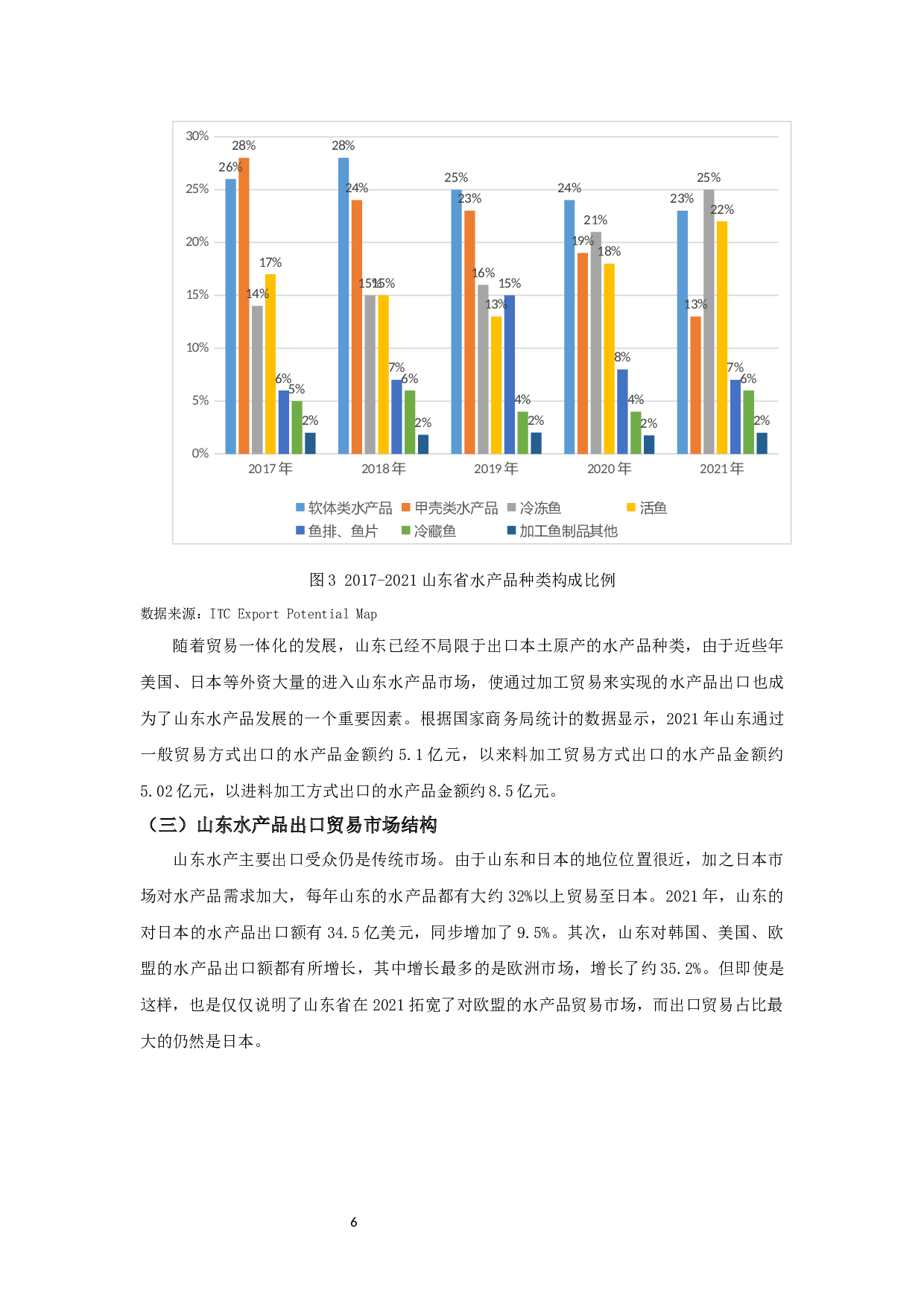 山东省水产品出口贸易现状、问题及对策研究-8938字.docx 第7页