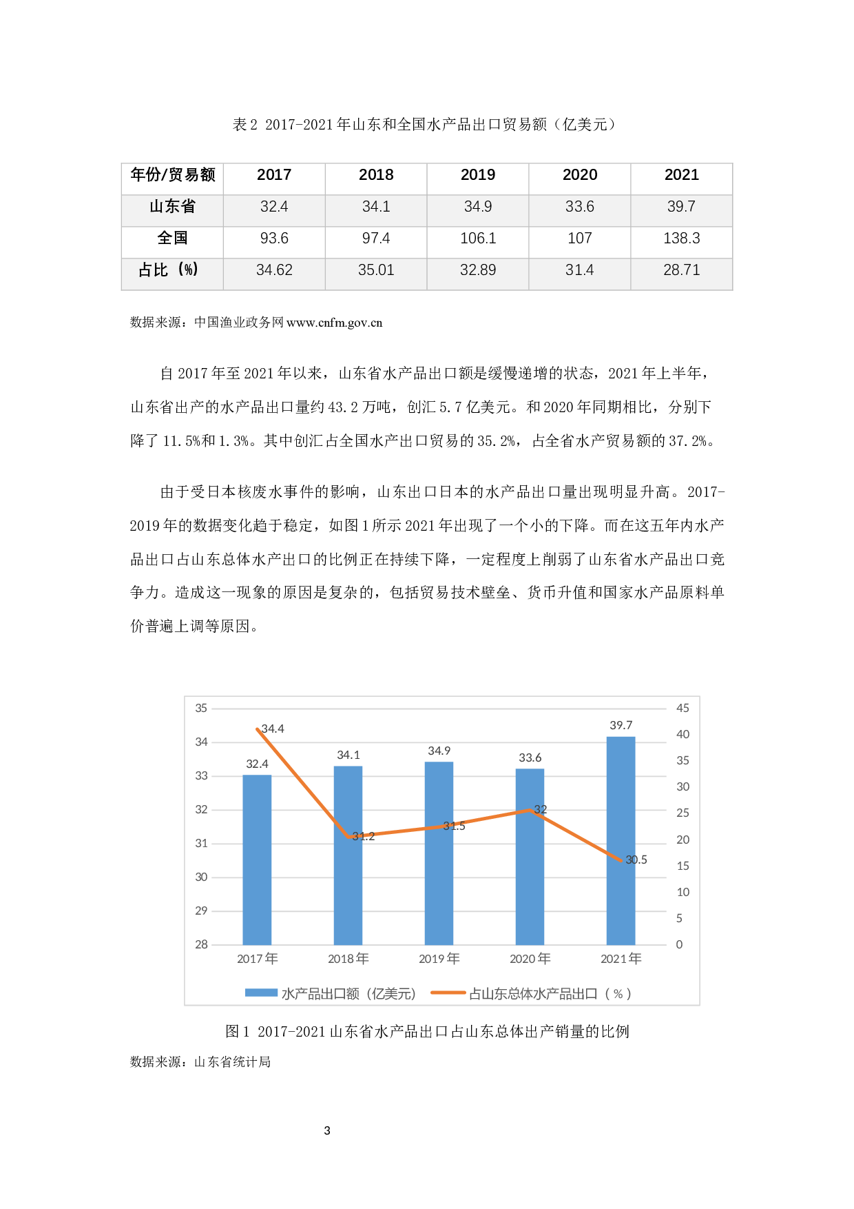 山东省水产品出口贸易现状、问题及对策研究-8938字.docx 第4页