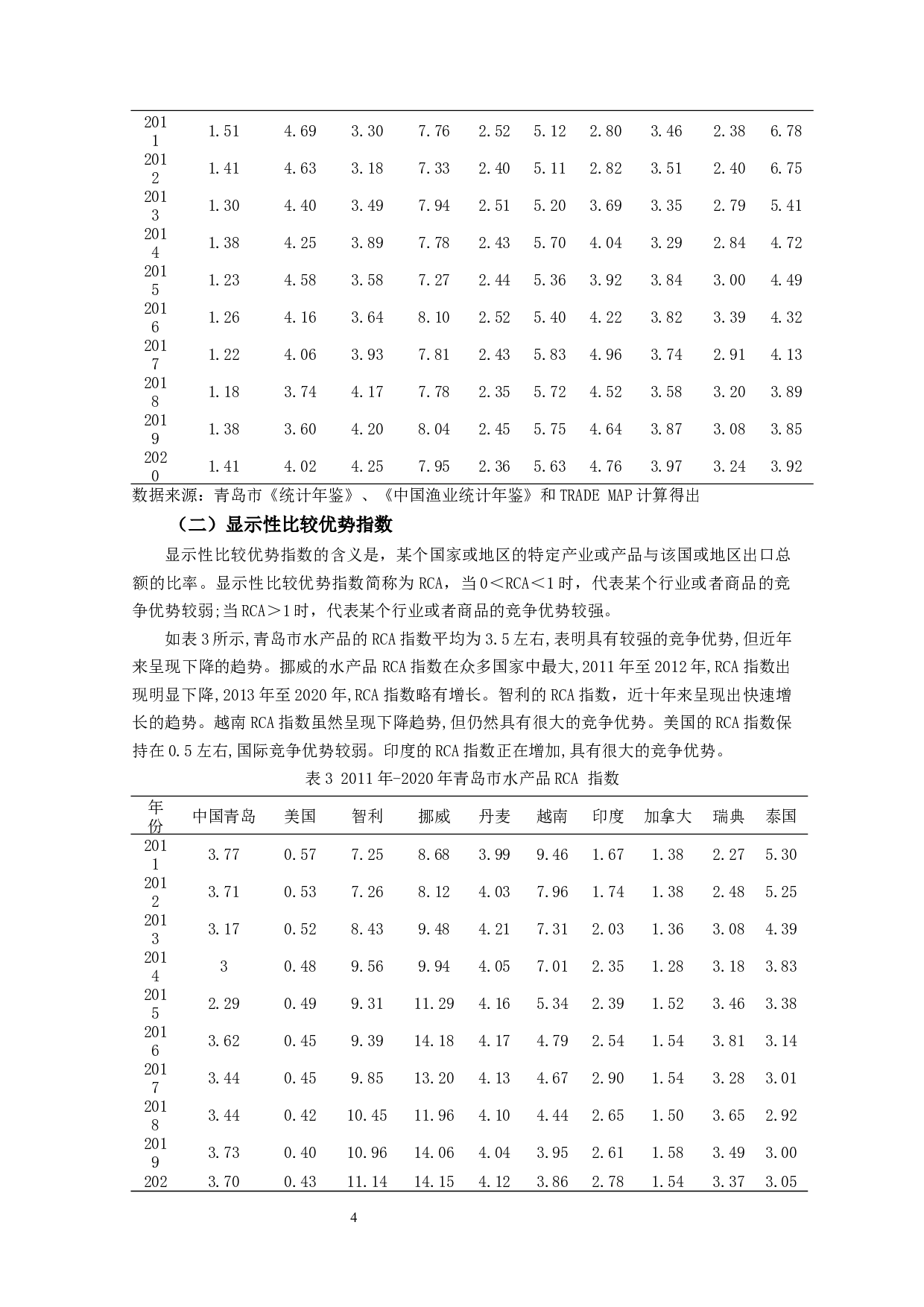 青岛市水产品出口竞争力研究-8145字.docx 第5页