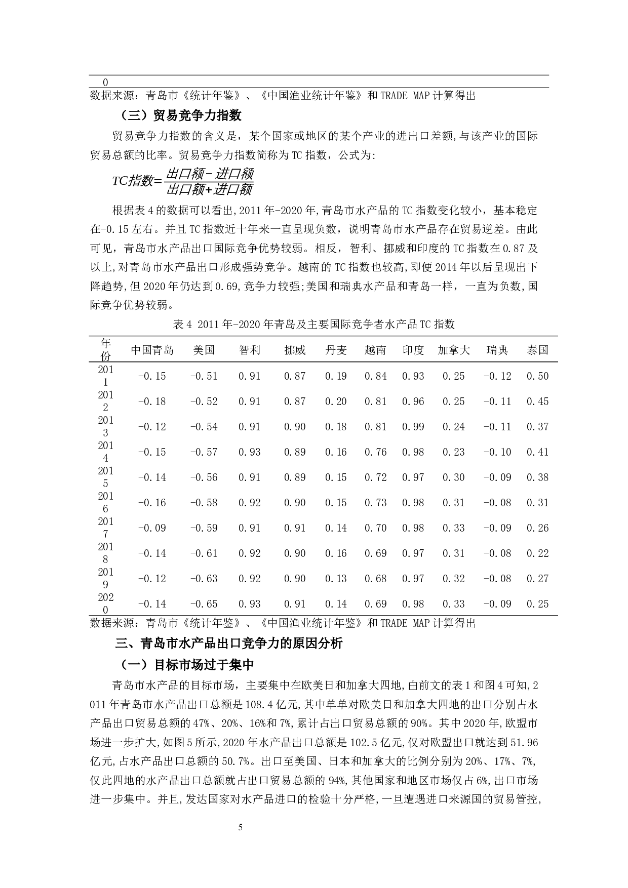 青岛市水产品出口竞争力研究-8145字.docx 第6页