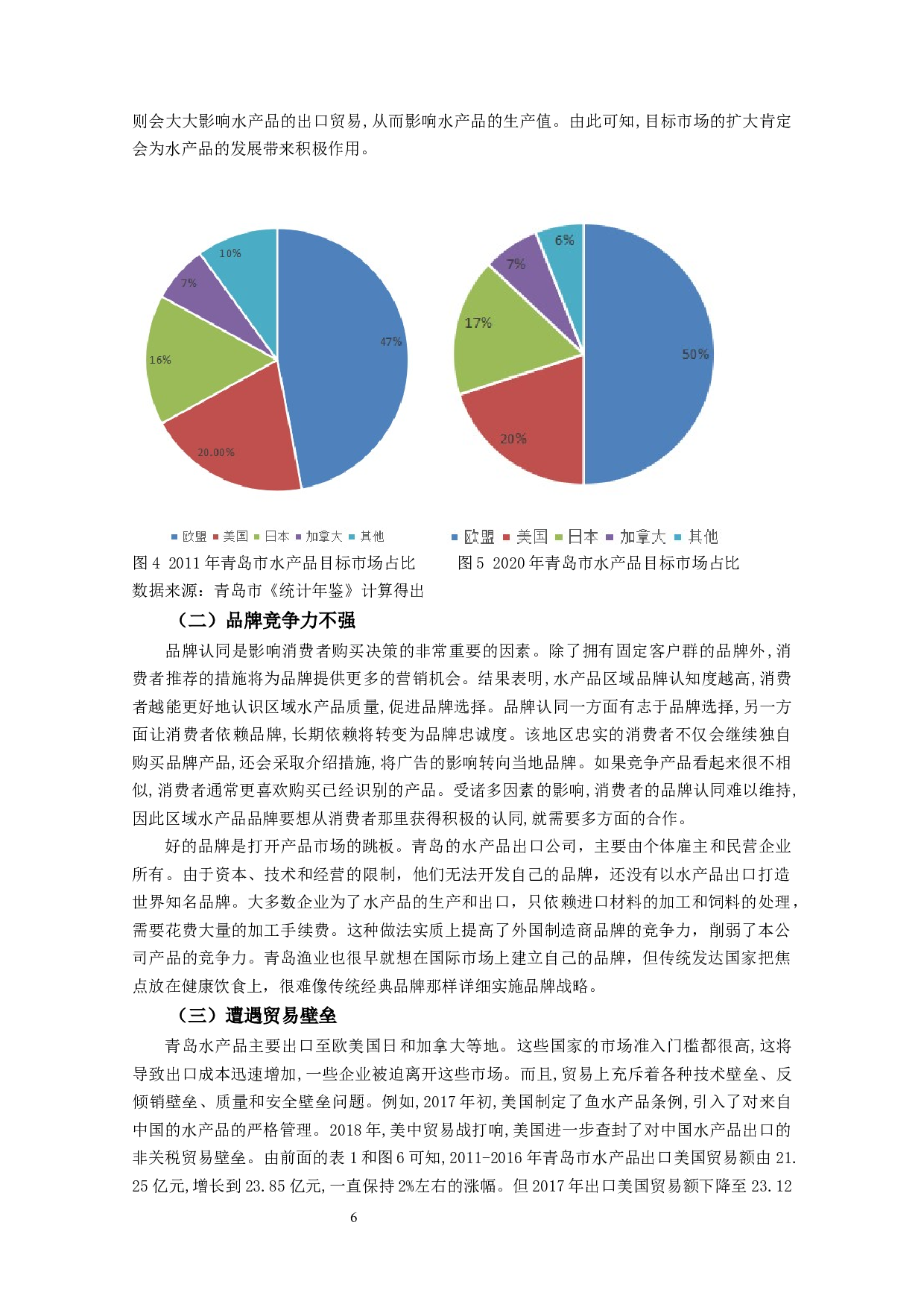青岛市水产品出口竞争力研究-8145字.docx 第7页