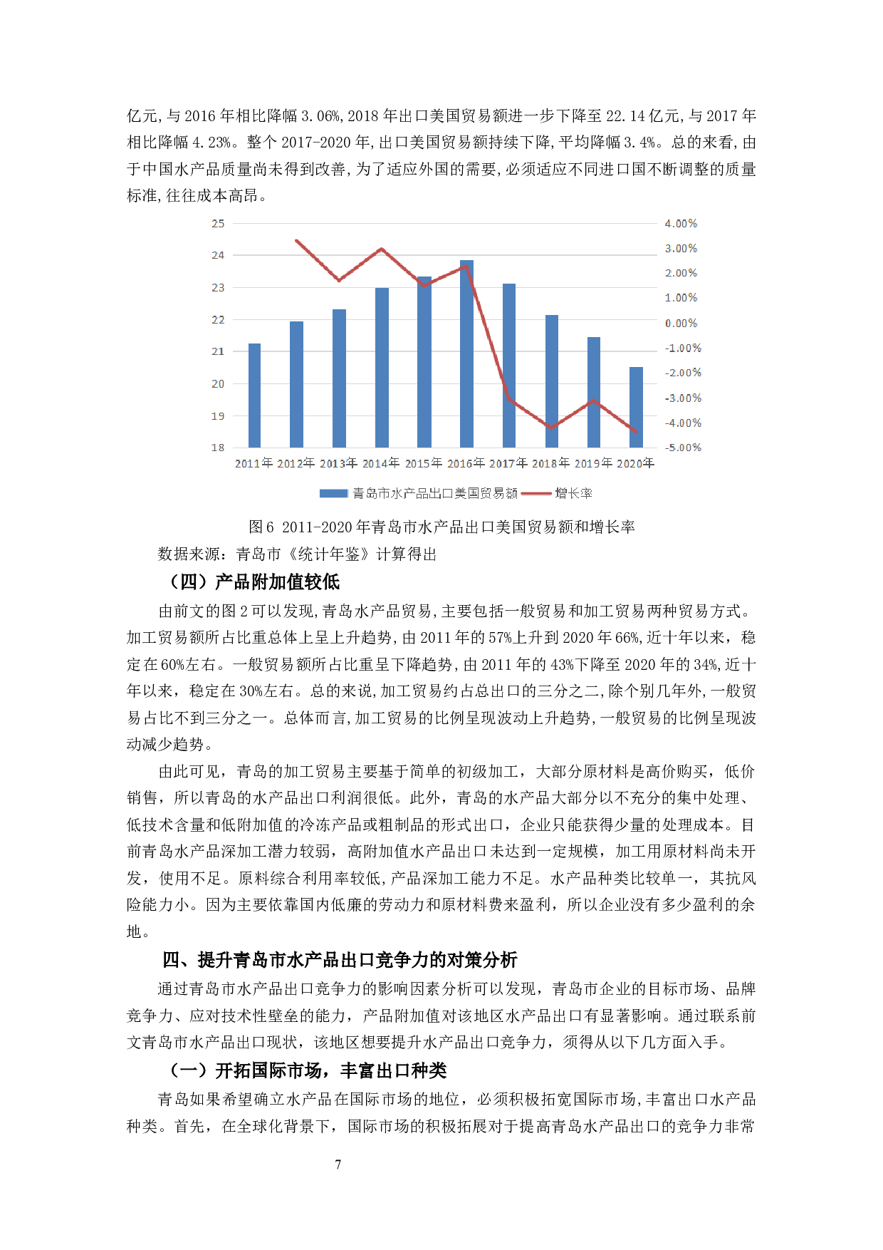 青岛市水产品出口竞争力研究-8145字.docx 第8页