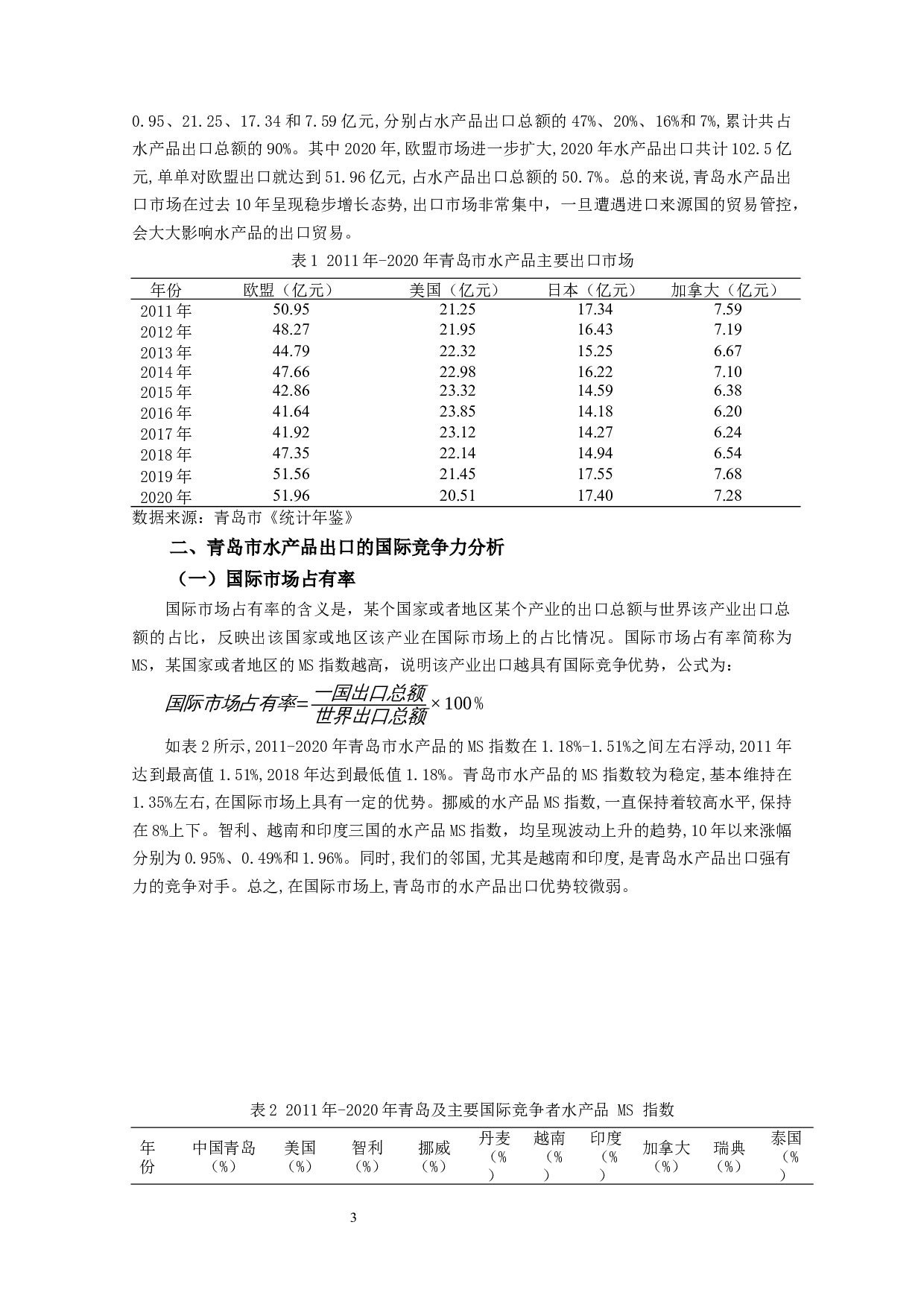 青岛市水产品出口竞争力研究-8145字.docx 第4页