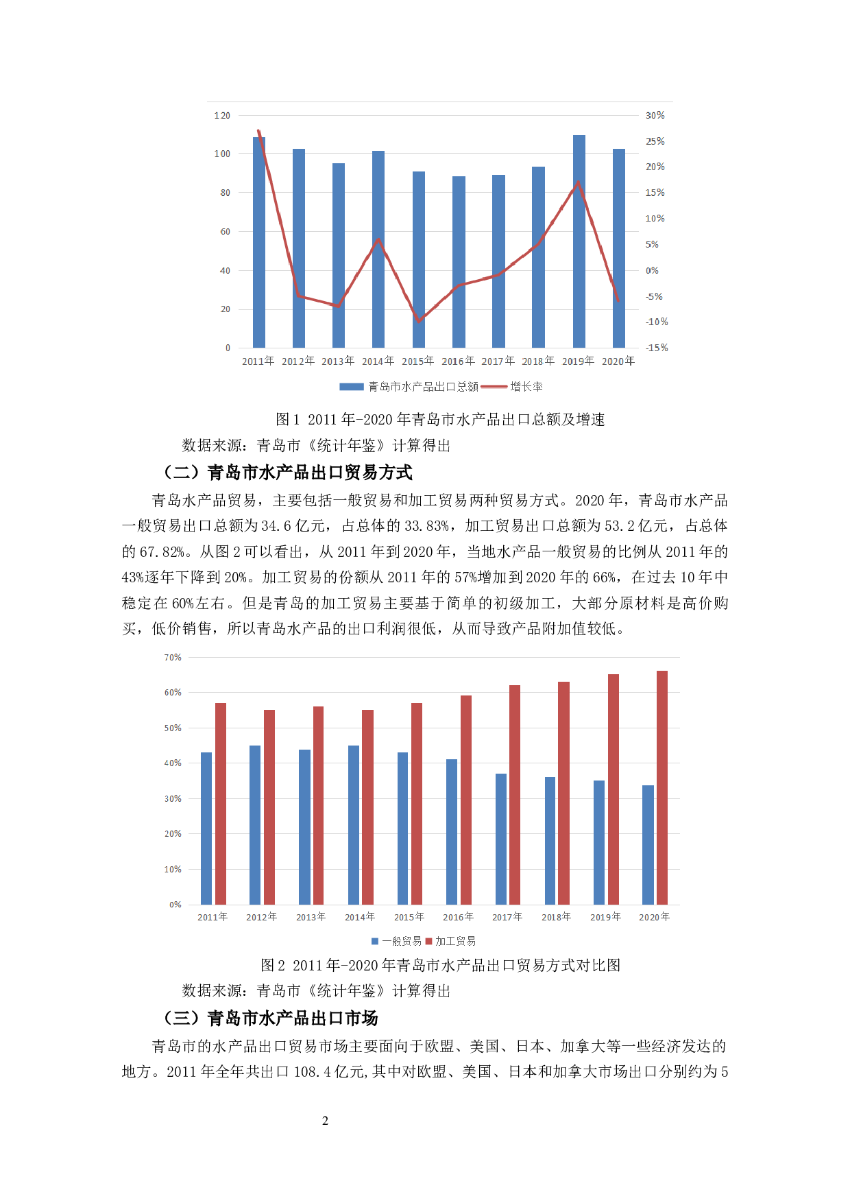 青岛市水产品出口竞争力研究-8145字.docx 第3页