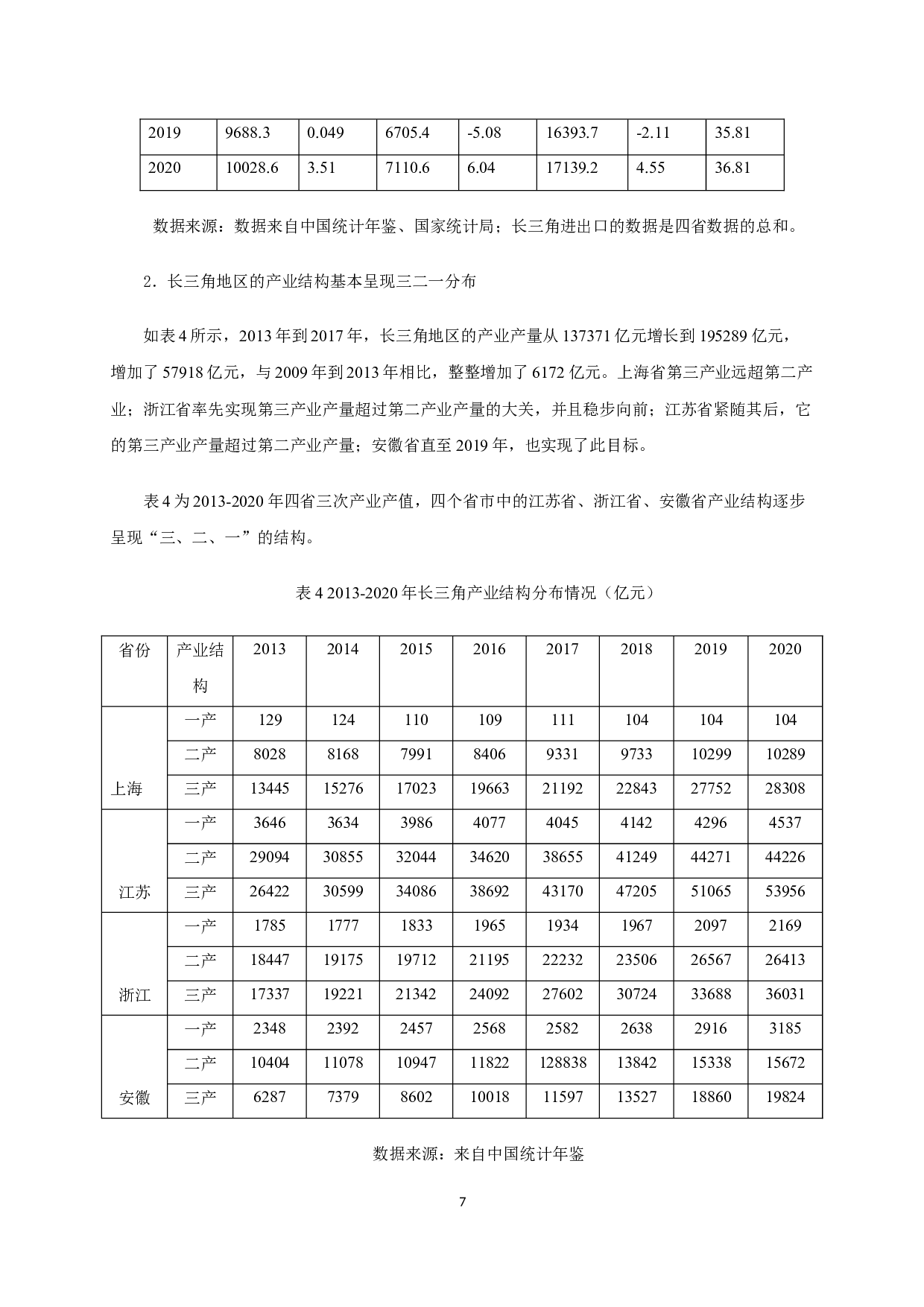 上海自贸区对长三角地区经济的影响分析-10142字.docx 第9页