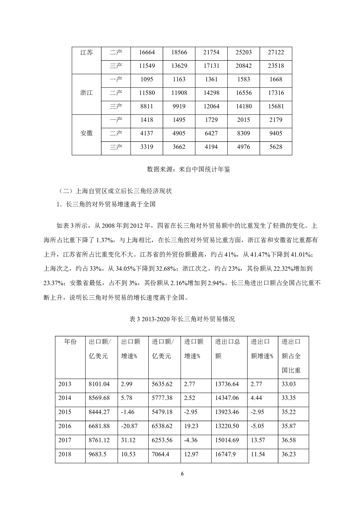 上海自贸区对长三角地区经济的影响分析-10142字.docx 第8页