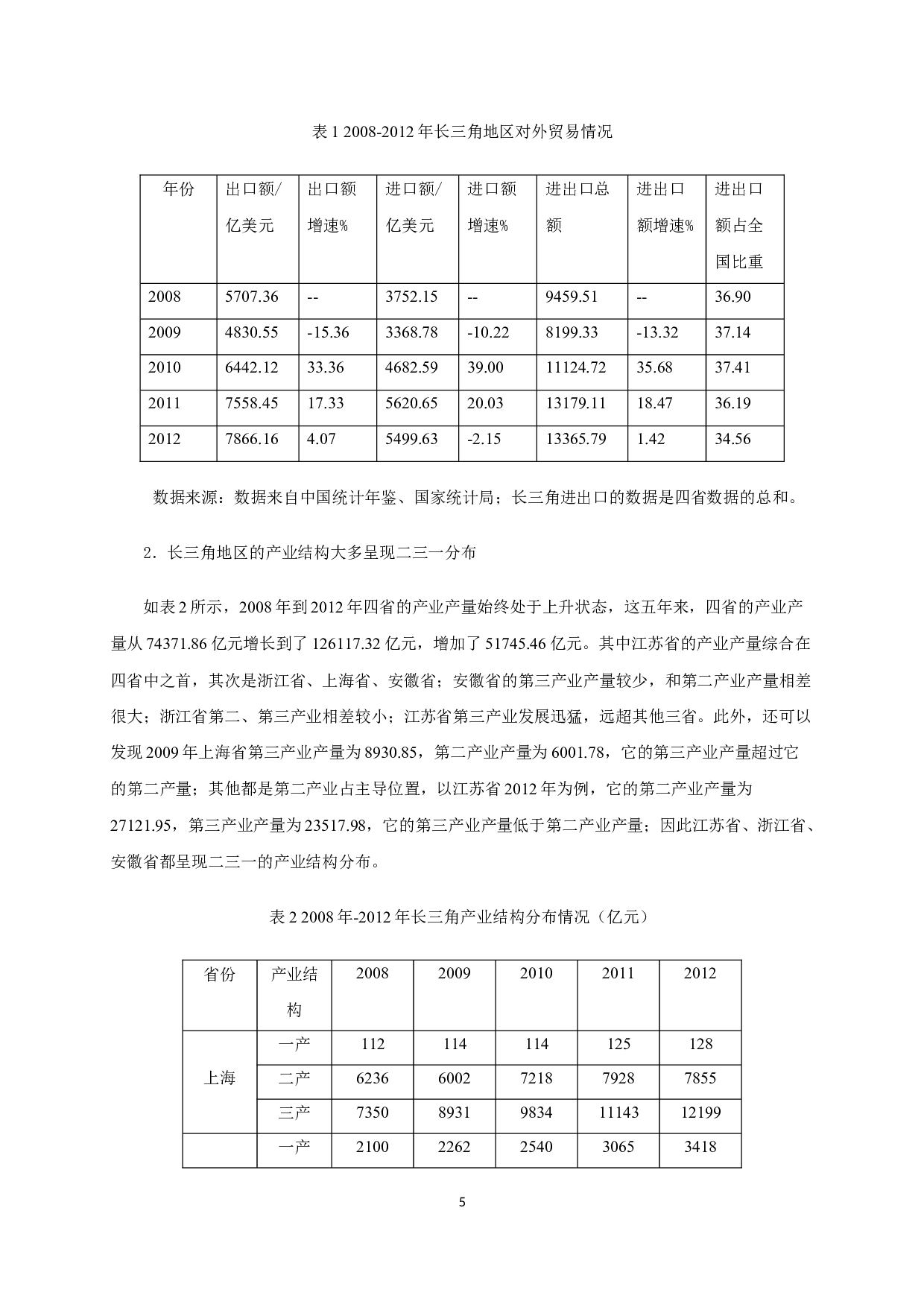 上海自贸区对长三角地区经济的影响分析-10142字.docx 第7页