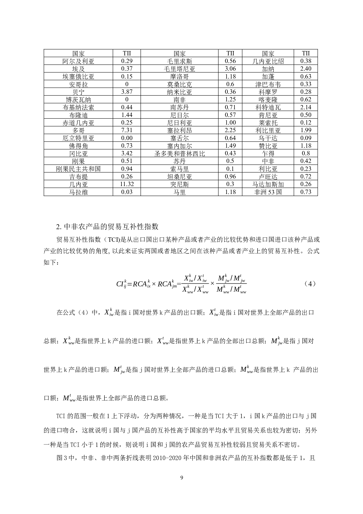 中非农产品贸易竞争性及互补性分析-11155字.docx 第10页