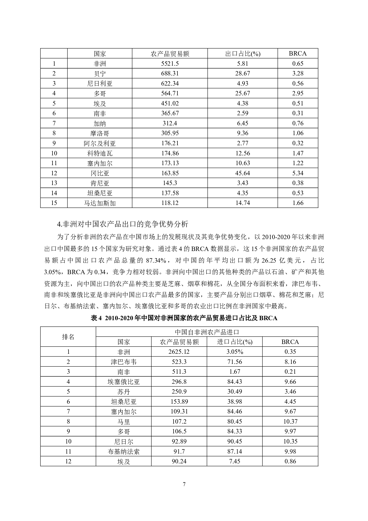 中非农产品贸易竞争性及互补性分析-11155字.docx 第8页