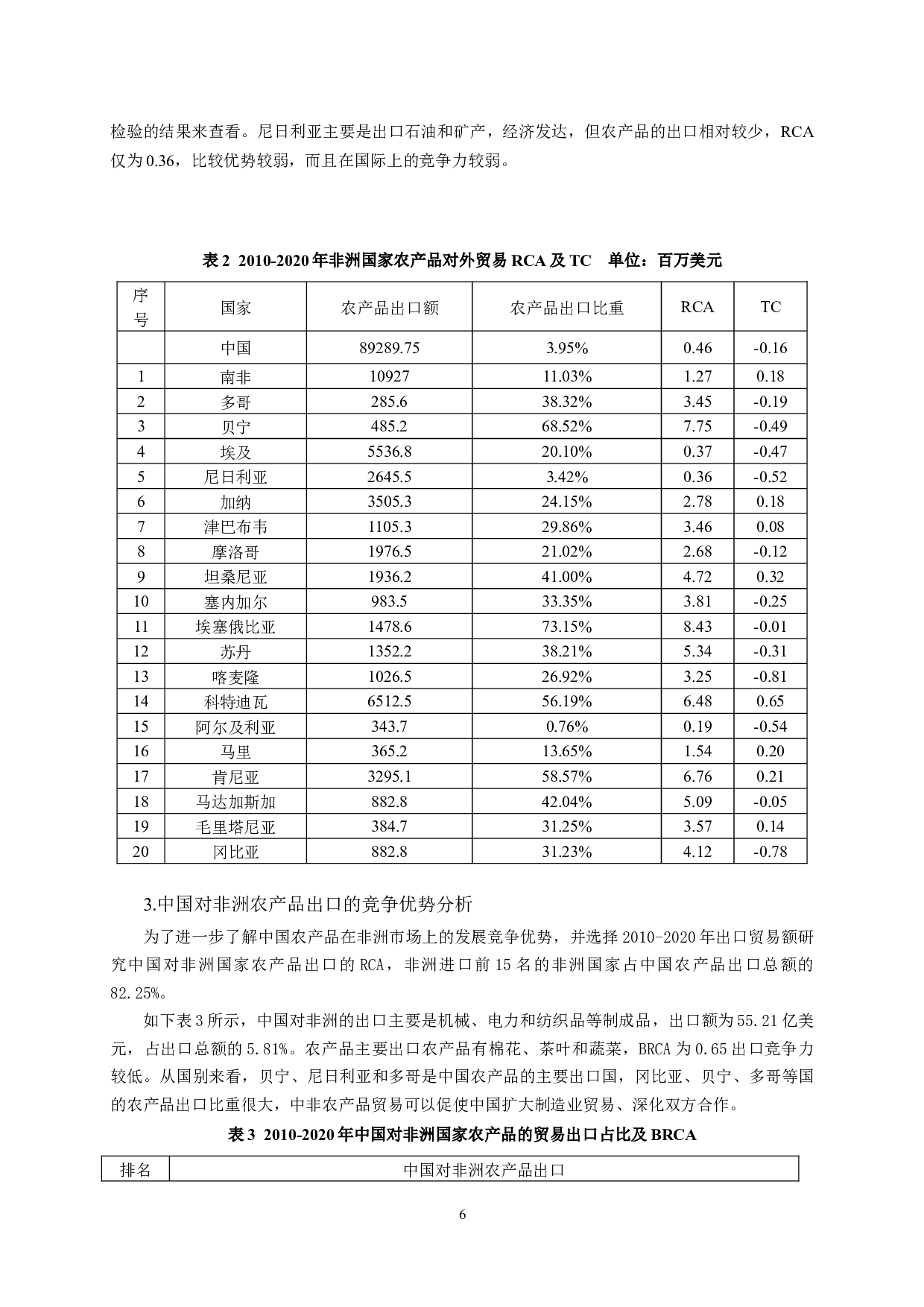 中非农产品贸易竞争性及互补性分析-11155字.docx 第7页