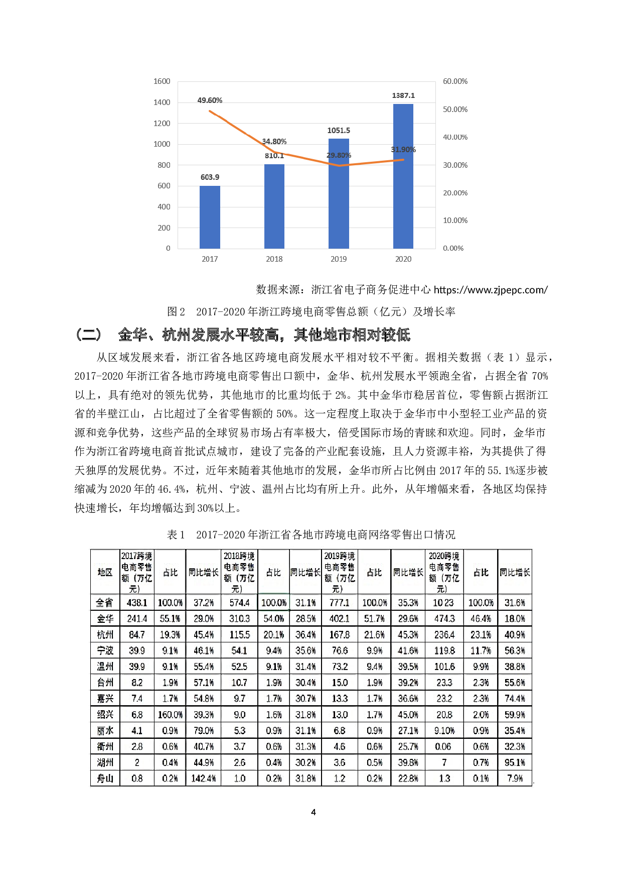 浙江省跨境电商发展的现状、问题和对策研究-10911字.docx 第4页