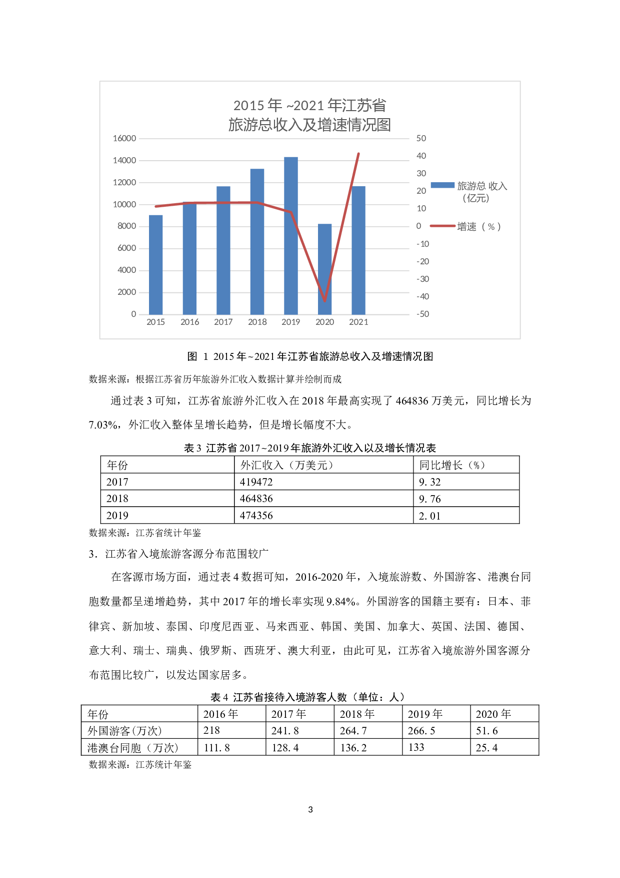 江苏省旅游服务贸易的现状、问题及对策研究-11818字.docx 第5页