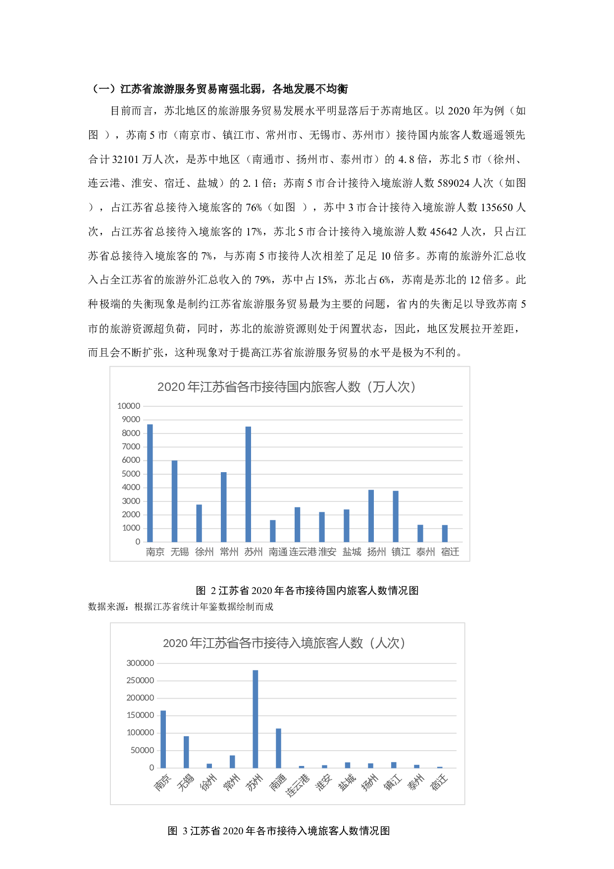 江苏省旅游服务贸易的现状、问题及对策研究-11818字.docx 第7页