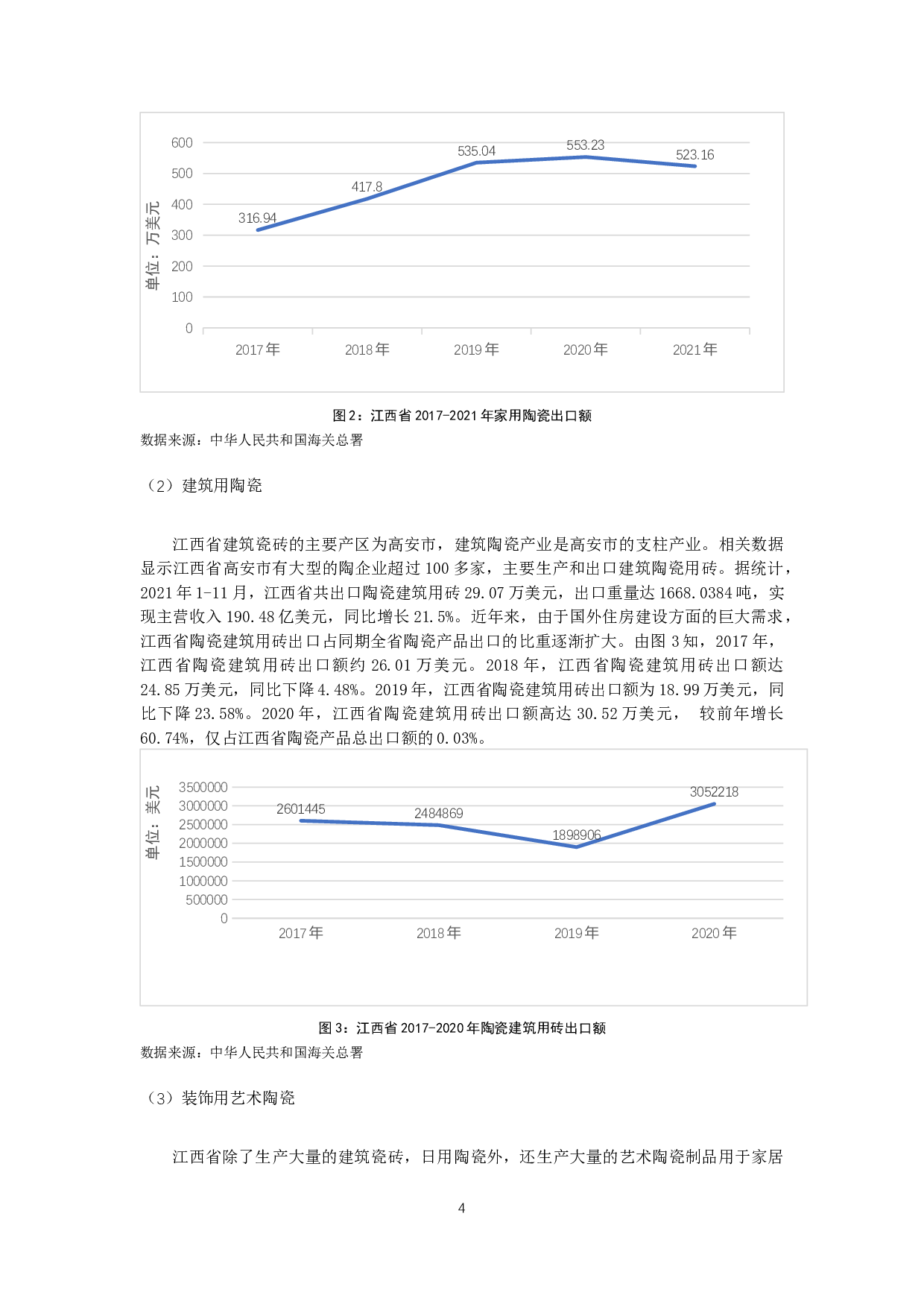 江西省陶瓷产品出口贸易影响因素分析-12620字.docx 第5页