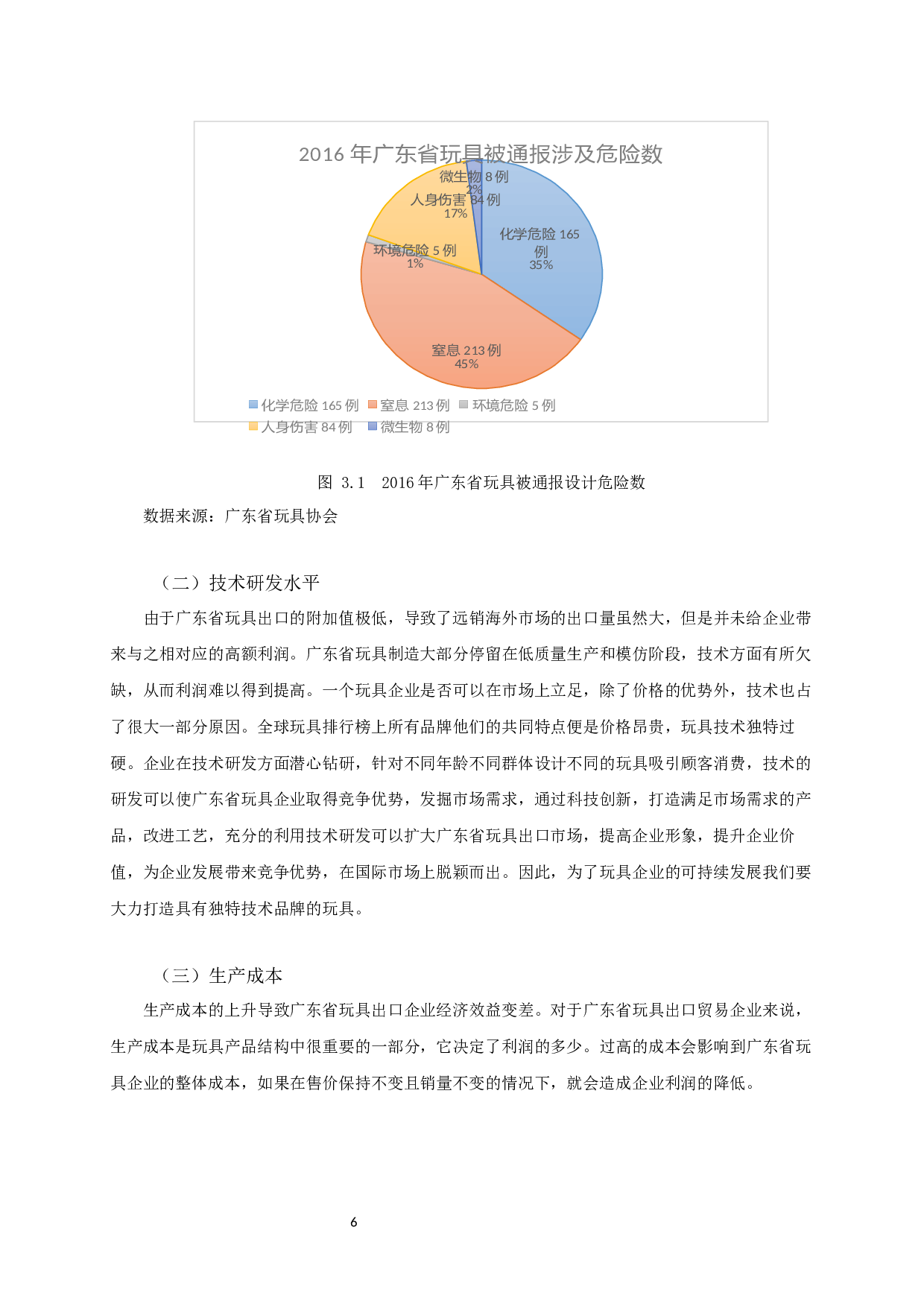 广东省玩具出口影响因素分析-10597字.docx 第7页