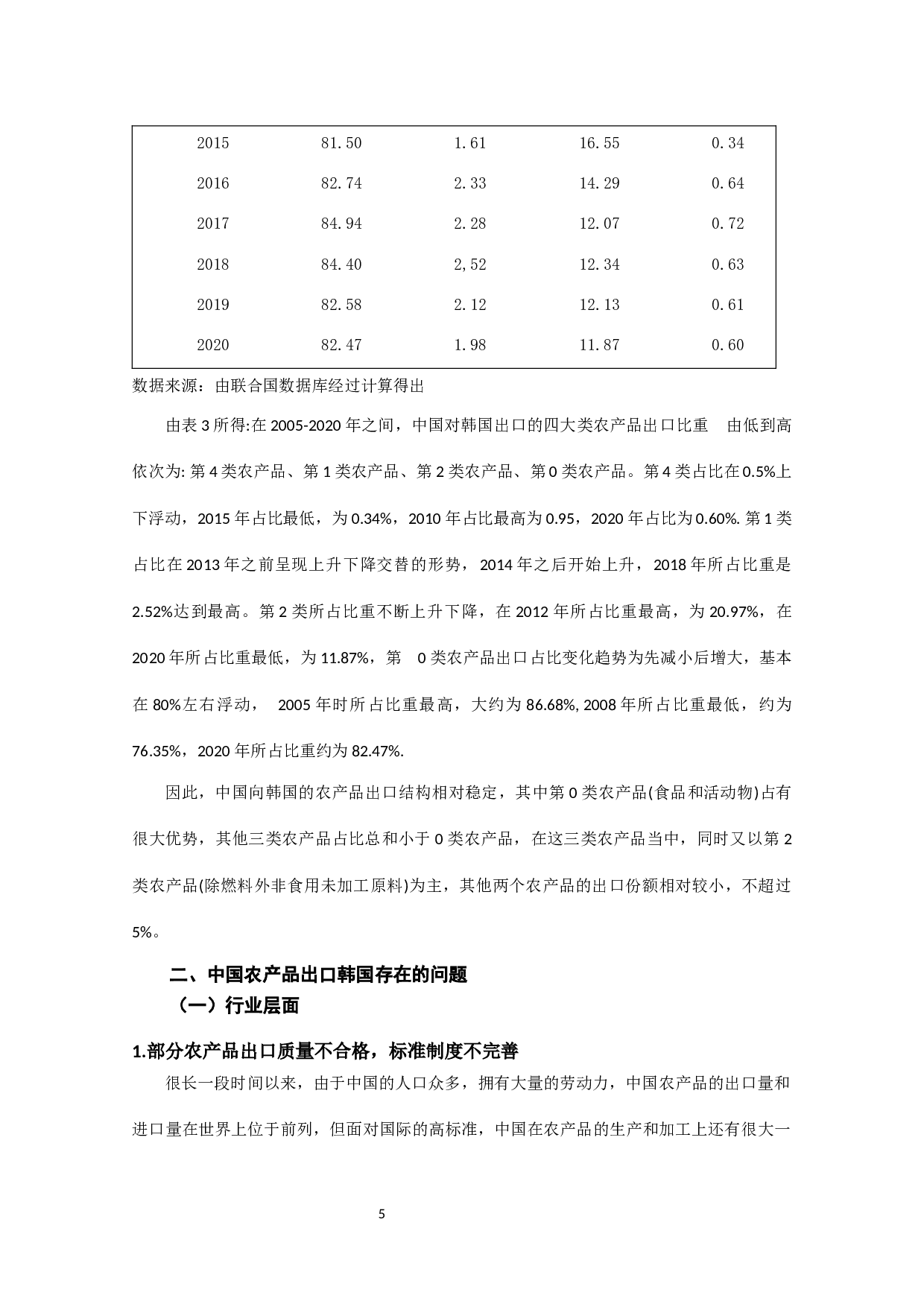 中国对韩国农产品出口贸易问题及对策研究-11848字.docx 第7页