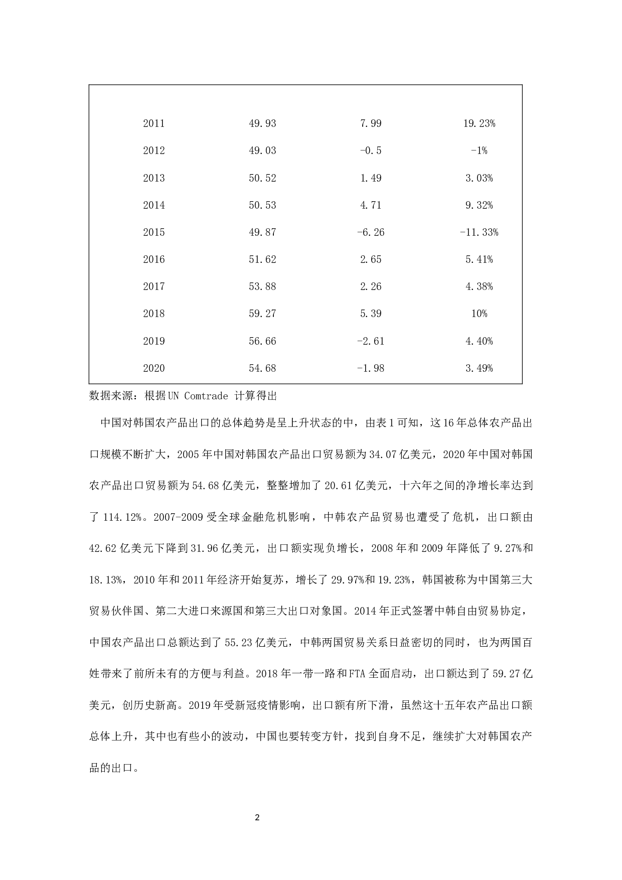 中国对韩国农产品出口贸易问题及对策研究-11848字.docx 第4页