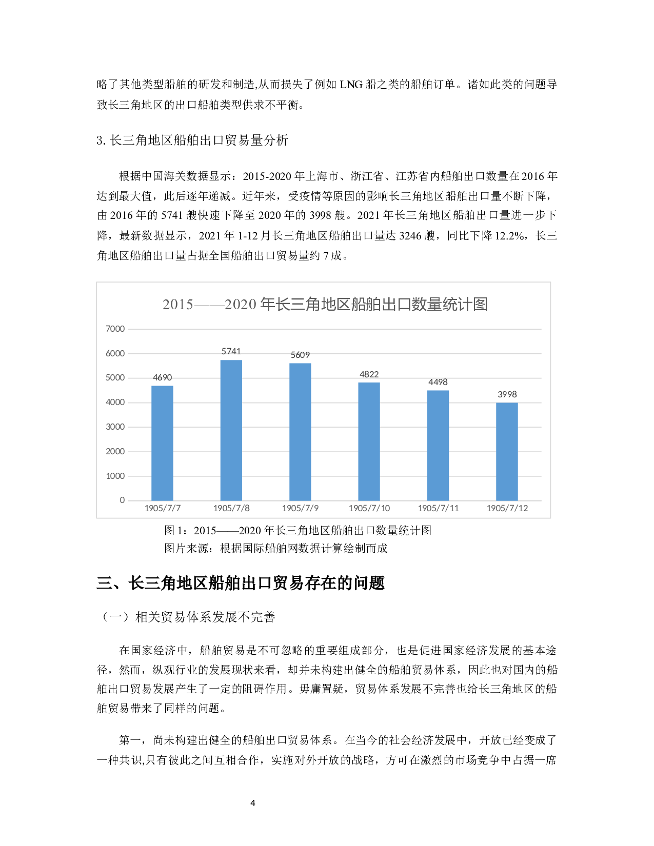 长三角地区船舶出口贸易的现状、问题及对策研究-11879字.docx 第5页