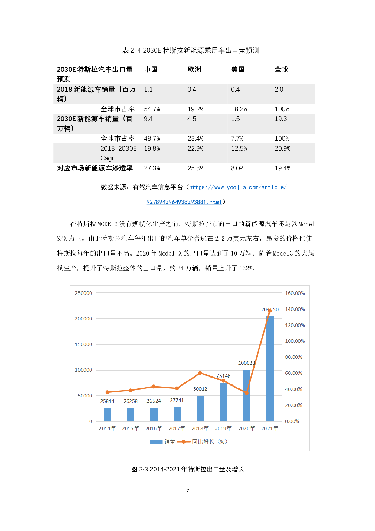 我国新能源汽车国际竞争力问题及对策研究-17509字.doc 第9页