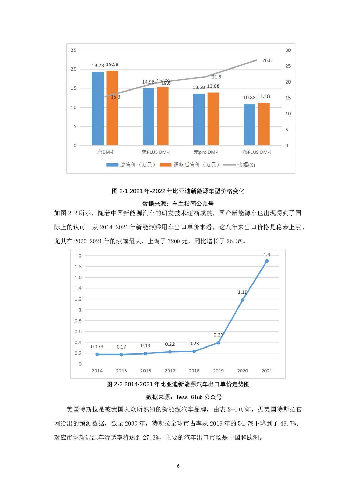 我国新能源汽车国际竞争力问题及对策研究-17509字.doc 第8页